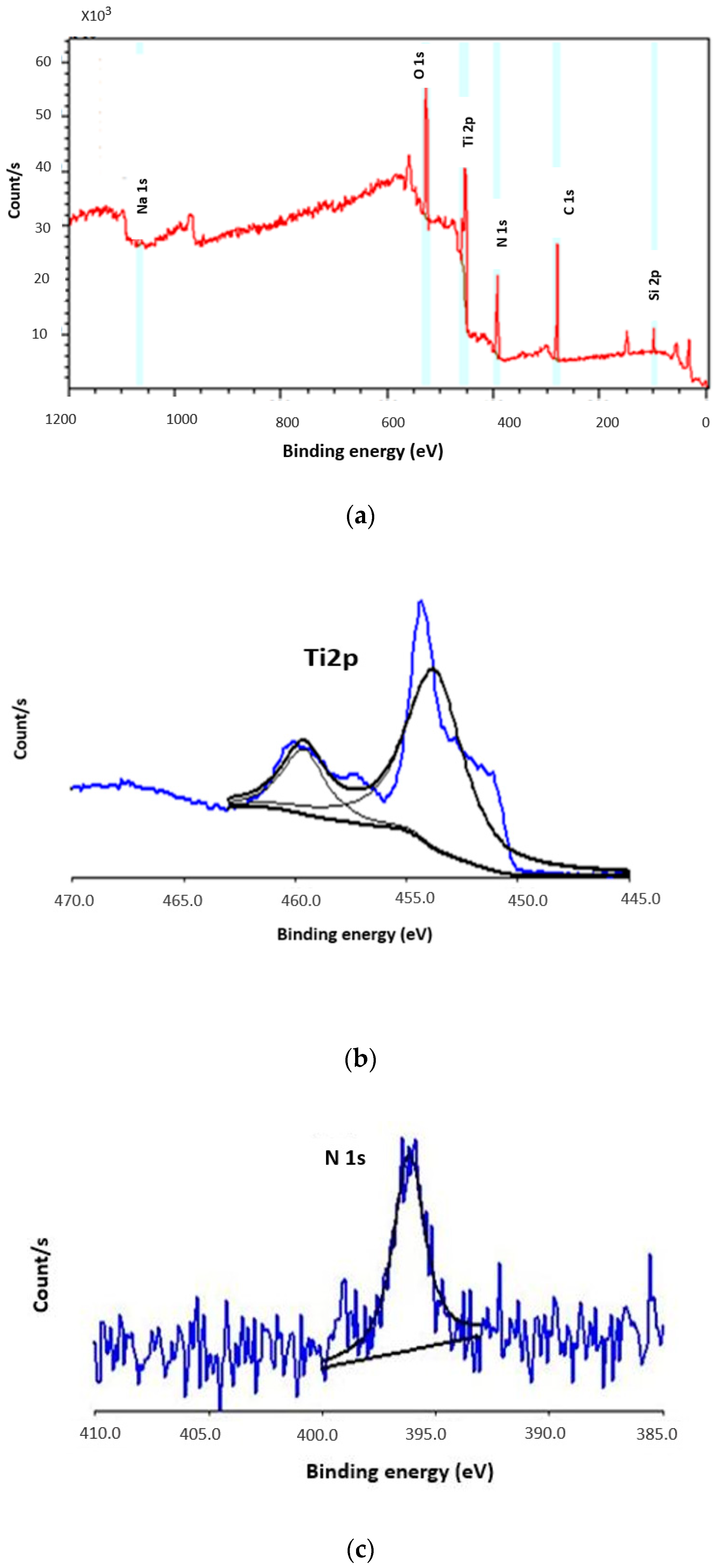Sensors 21 00042 g005a Sensors 21 00042 g005a