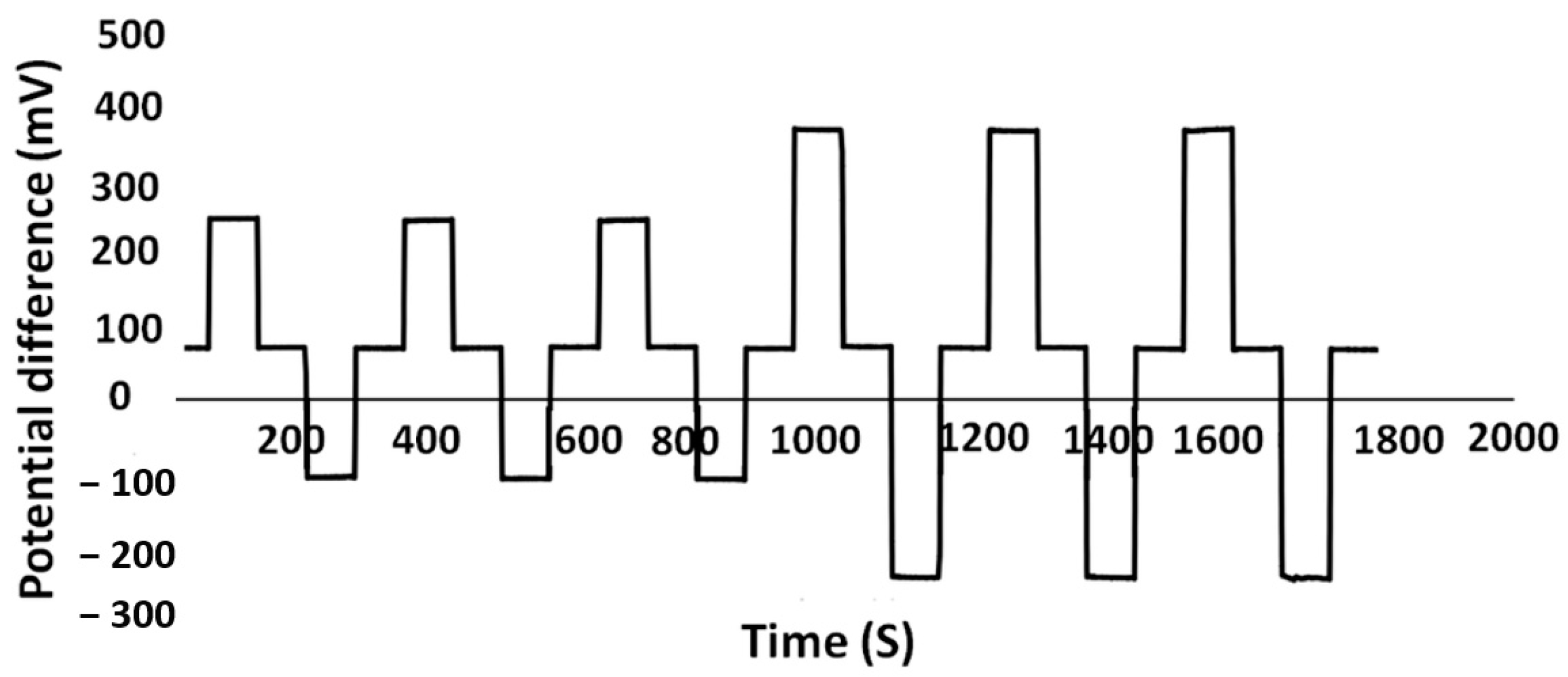 Sensors 21 00042 g006 Sensors 21 00042 g006
