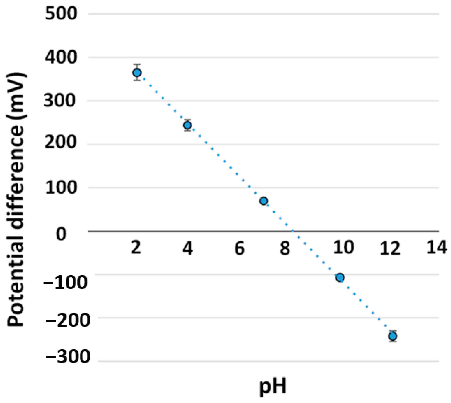 Sensors 21 00042 g007 Sensors 21 00042 g007