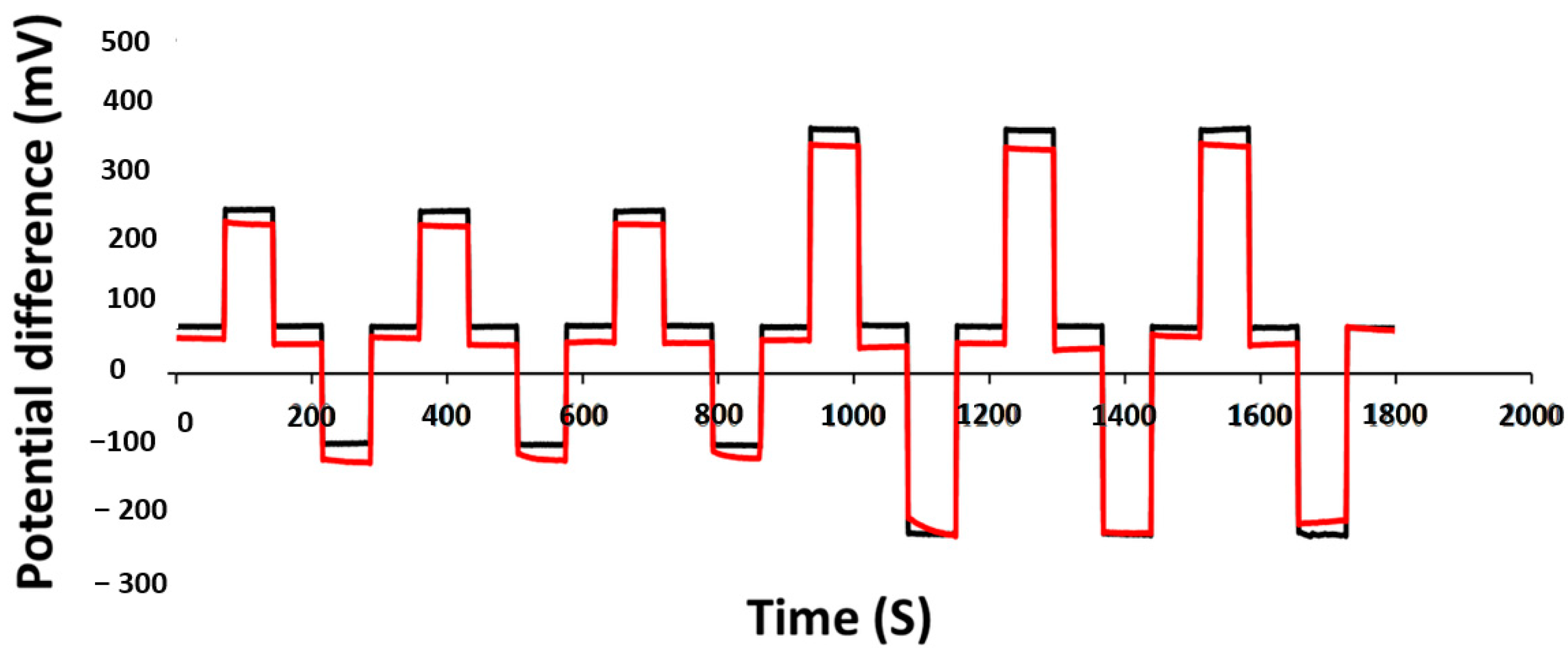 Sensors 21 00042 g008 Sensors 21 00042 g008