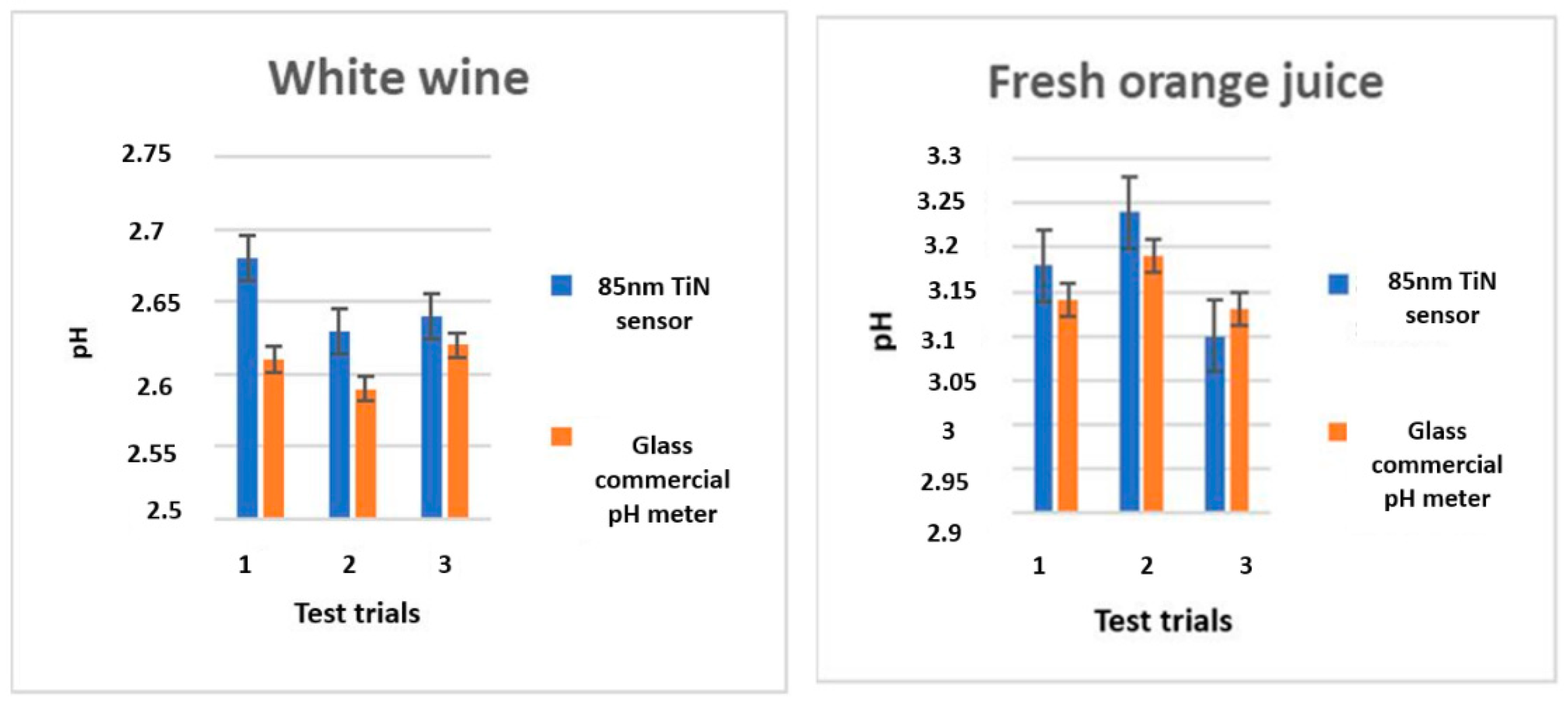 Sensors 21 00042 g010 Sensors 21 00042 g010