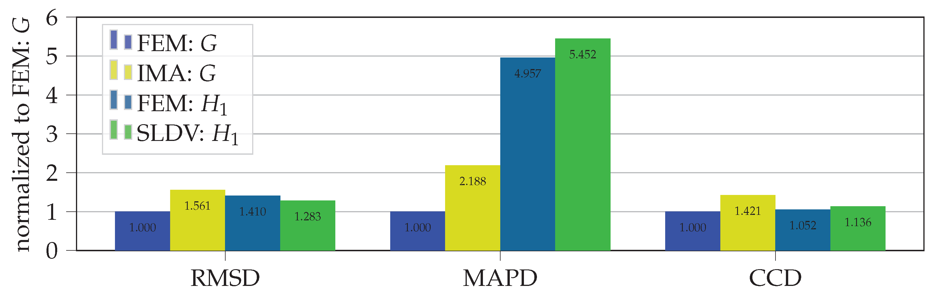 Sensors 21 00044 g005 Sensors 21 00044 g005