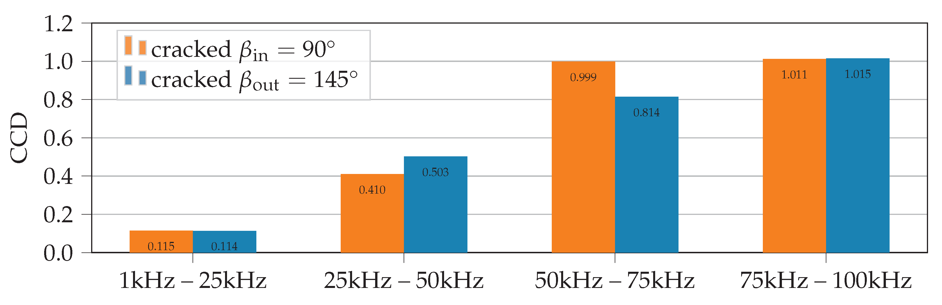 Sensors 21 00044 g006 Sensors 21 00044 g006