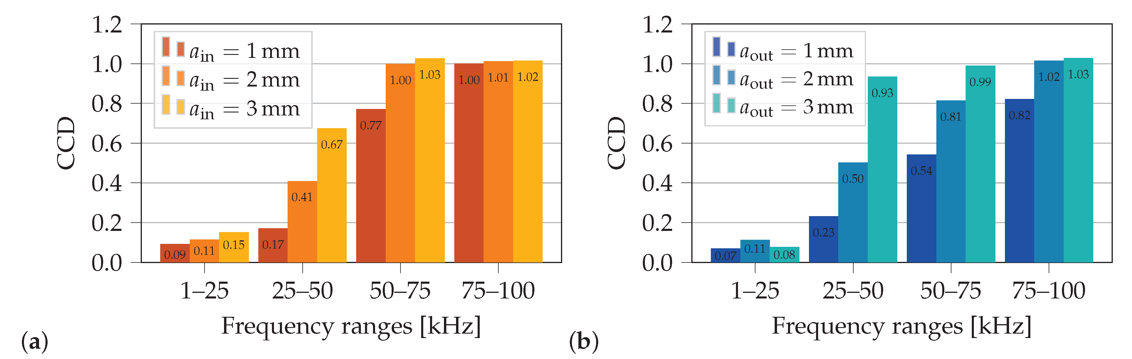 Sensors 21 00044 g007 Sensors 21 00044 g007