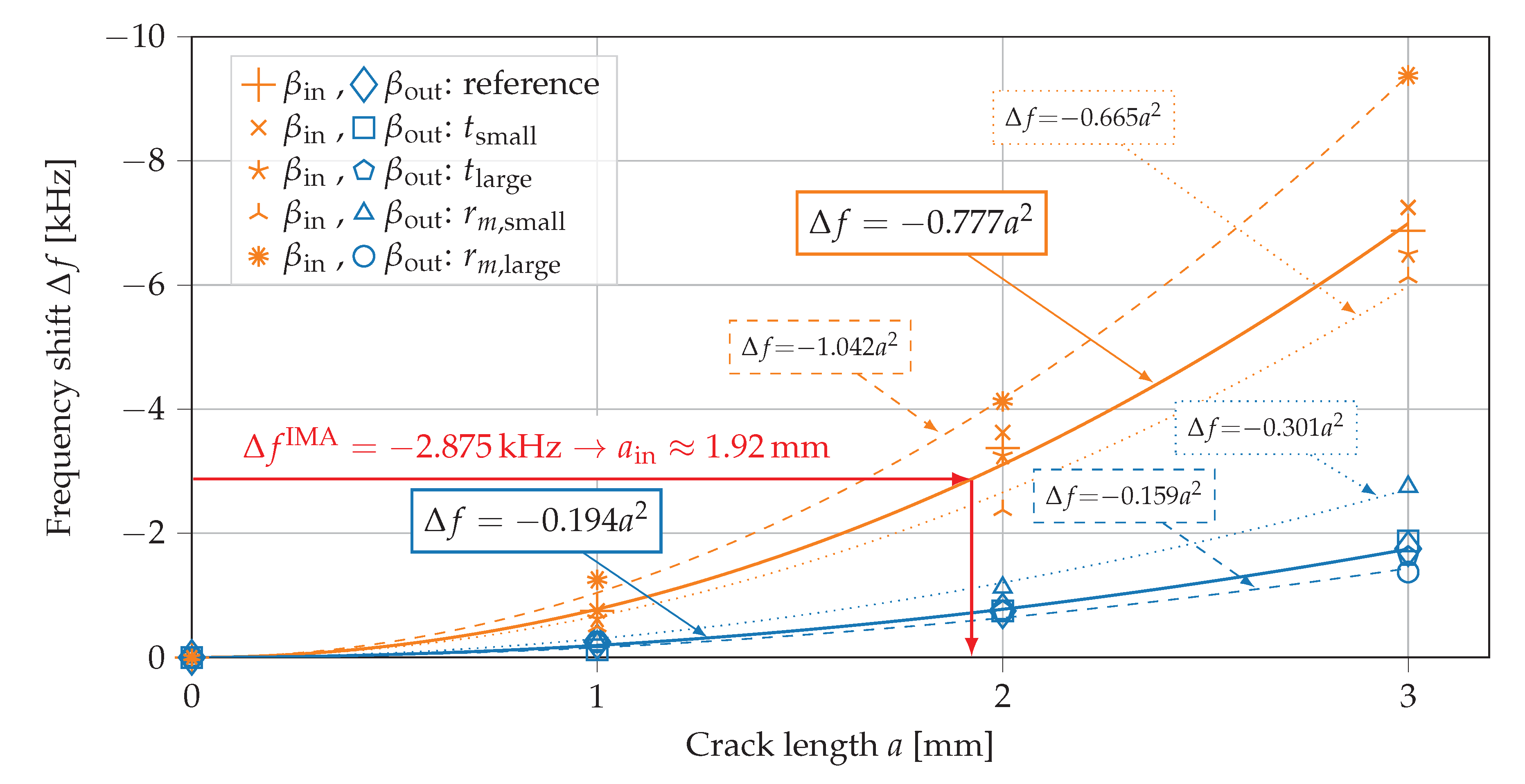 Sensors 21 00044 g012 Sensors 21 00044 g012