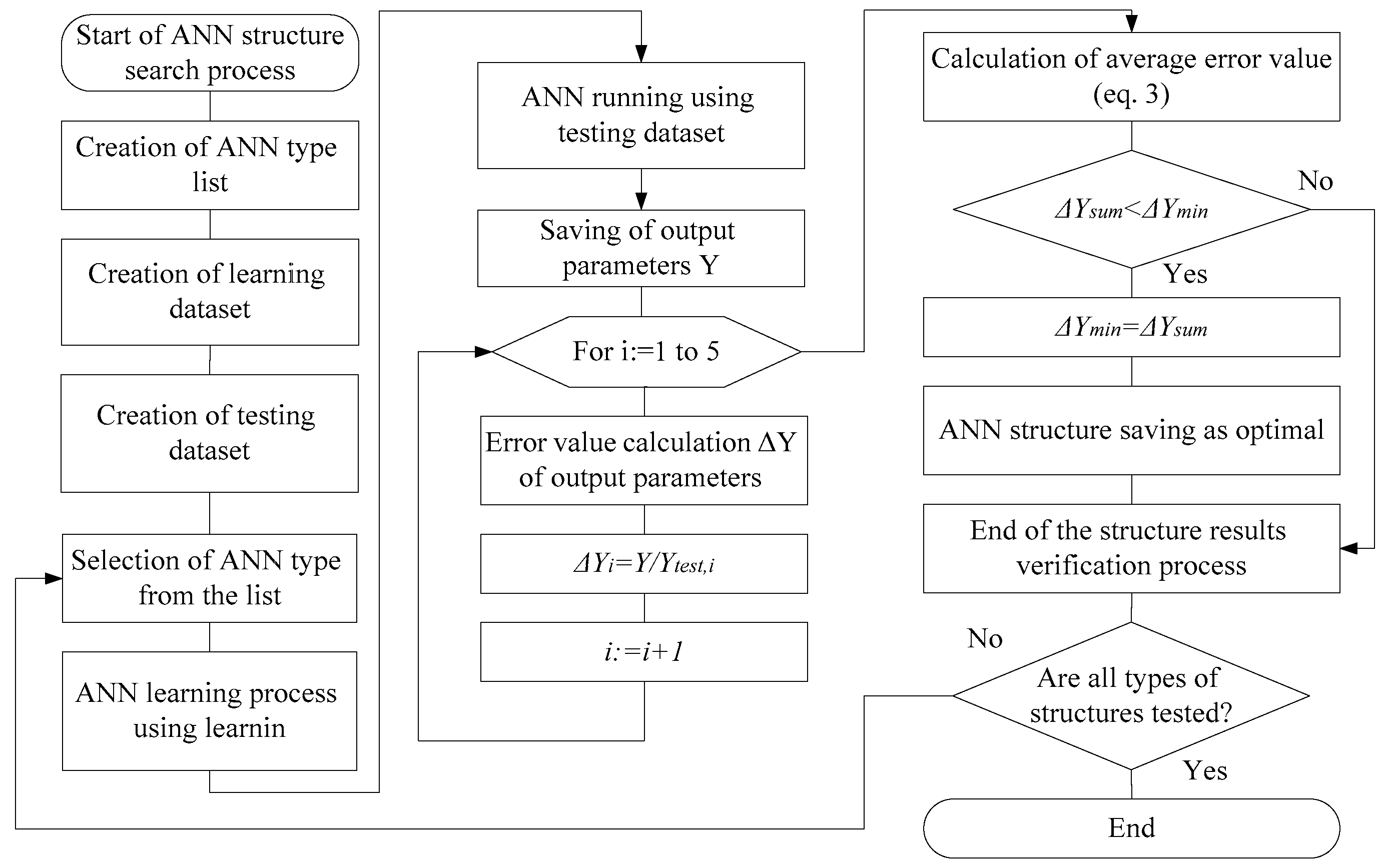 Sensors 21 00047 g002
