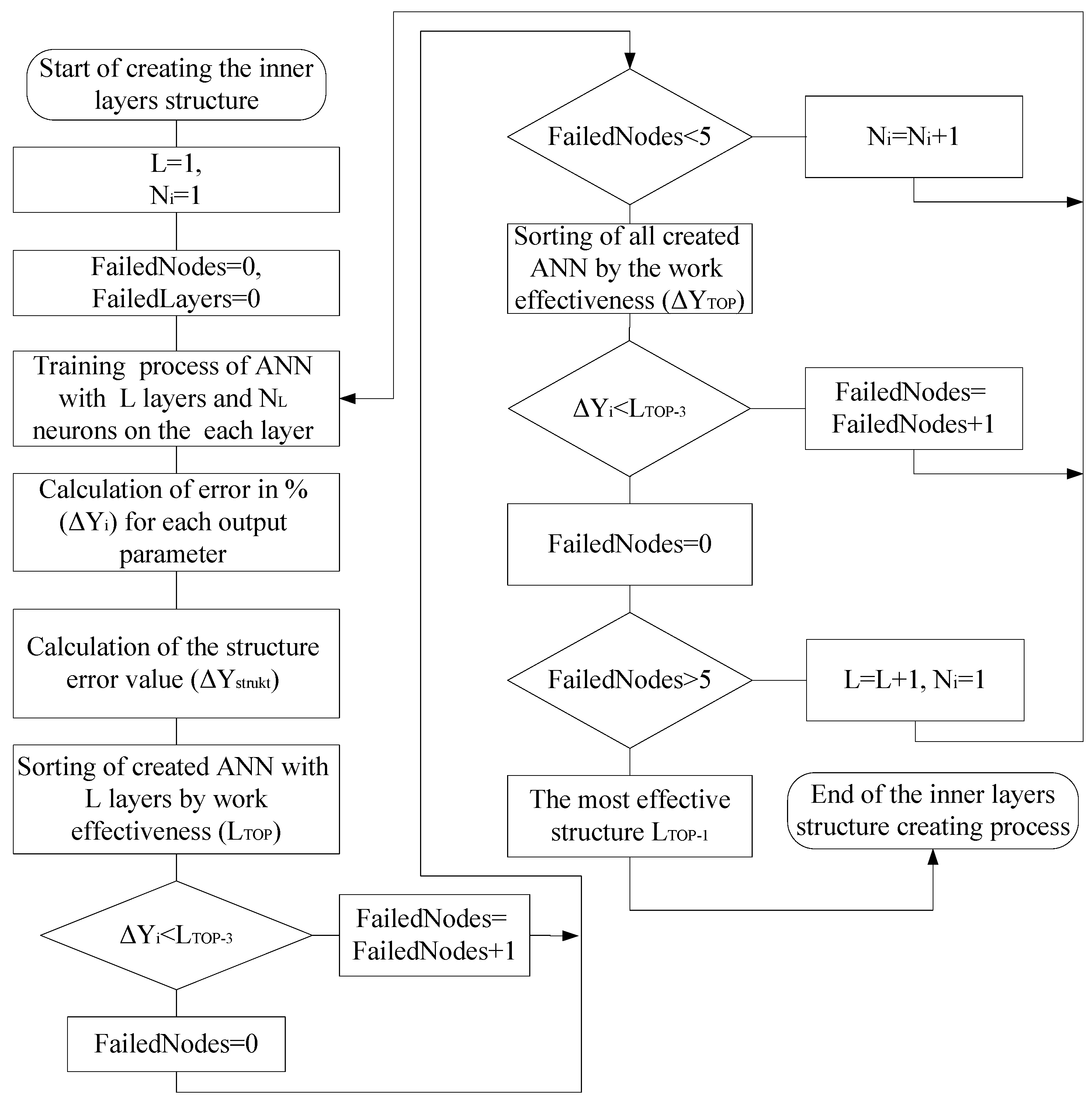 Sensors 21 00047 g003