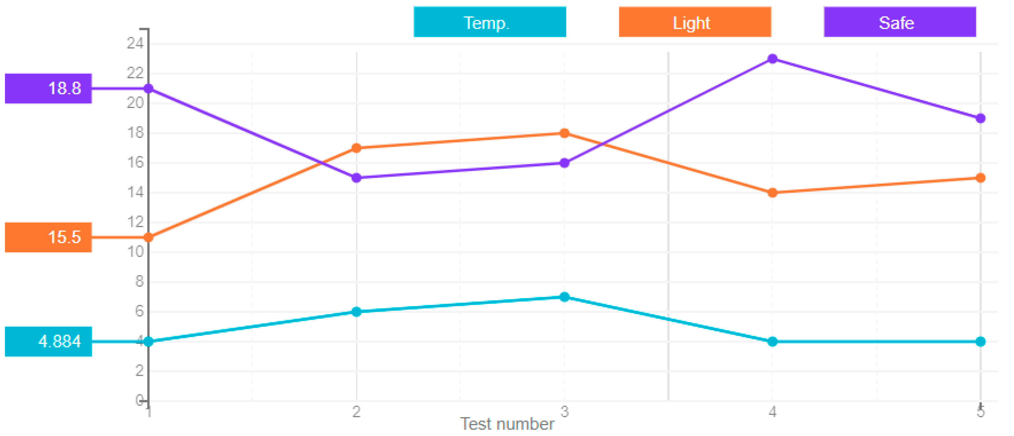 Sensors 21 00047 g004