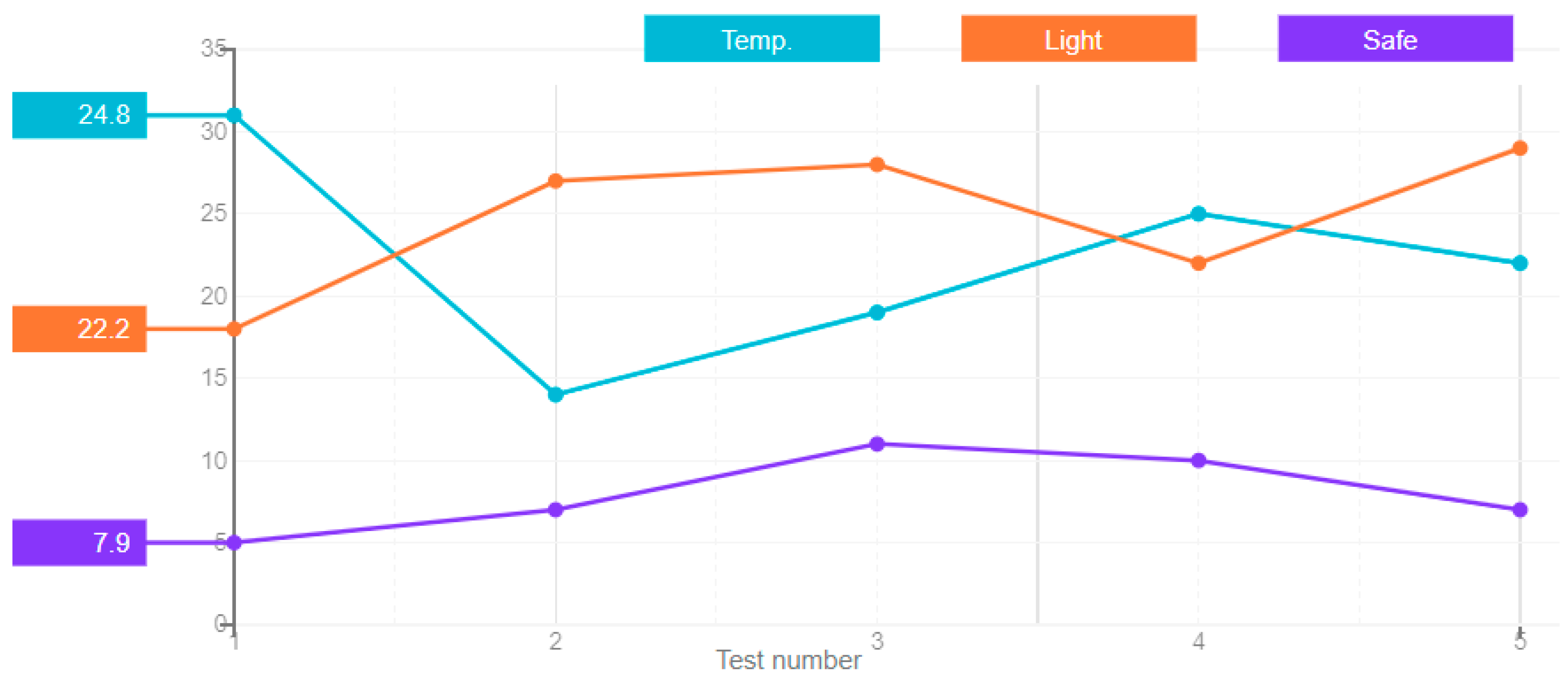 Sensors 21 00047 g006