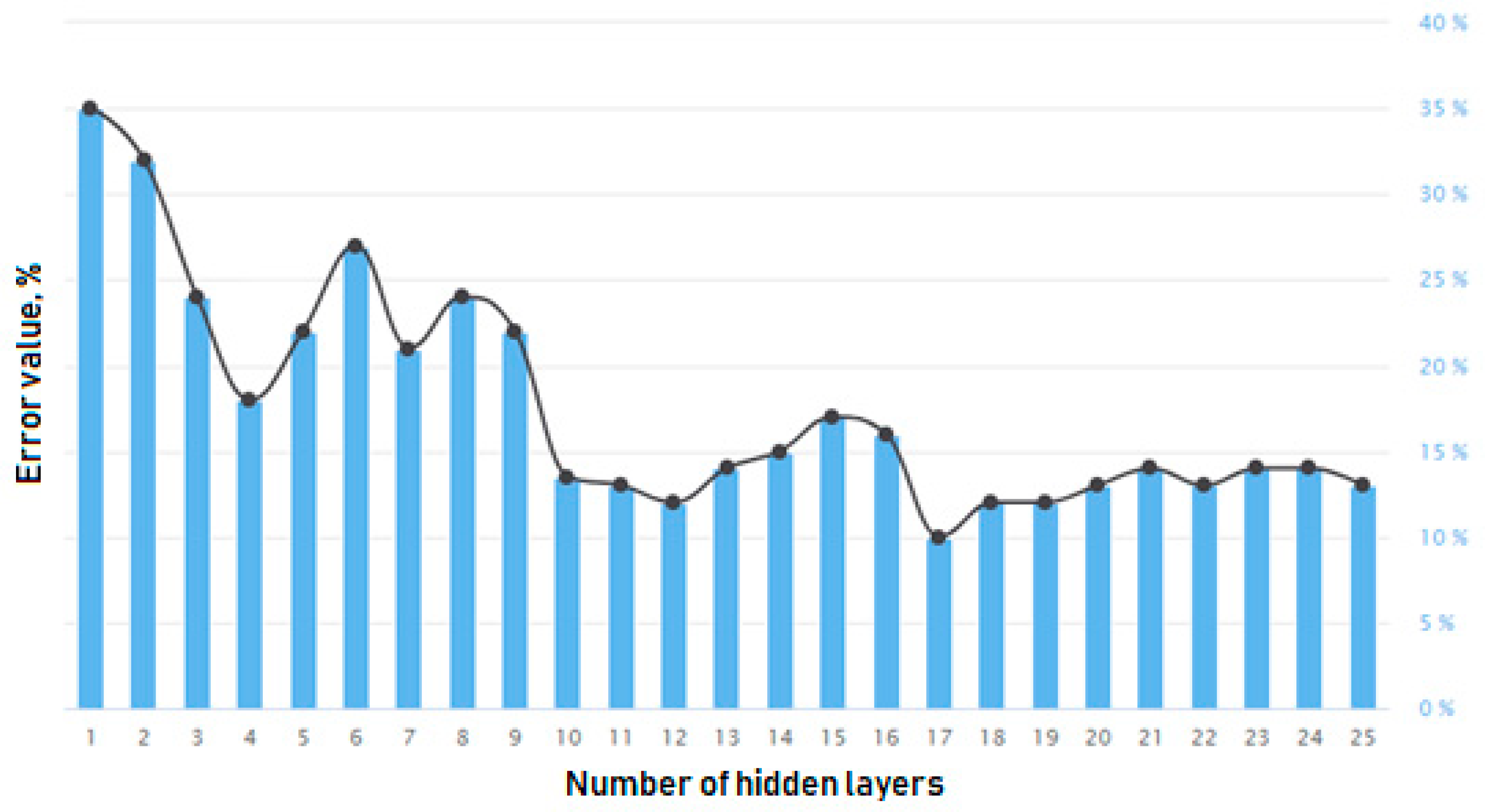 Sensors 21 00047 g008