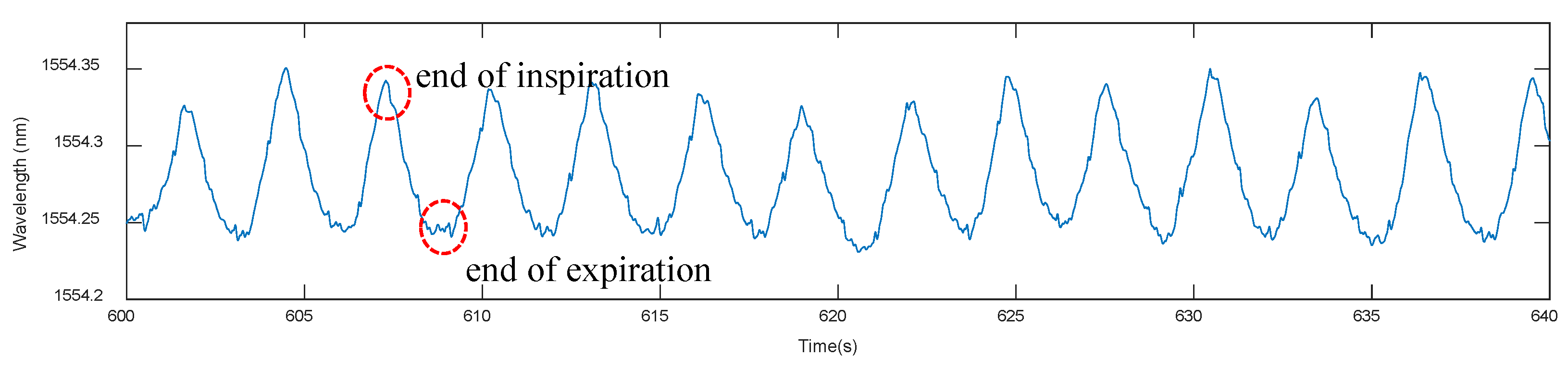 Sensors 21 00048 g006