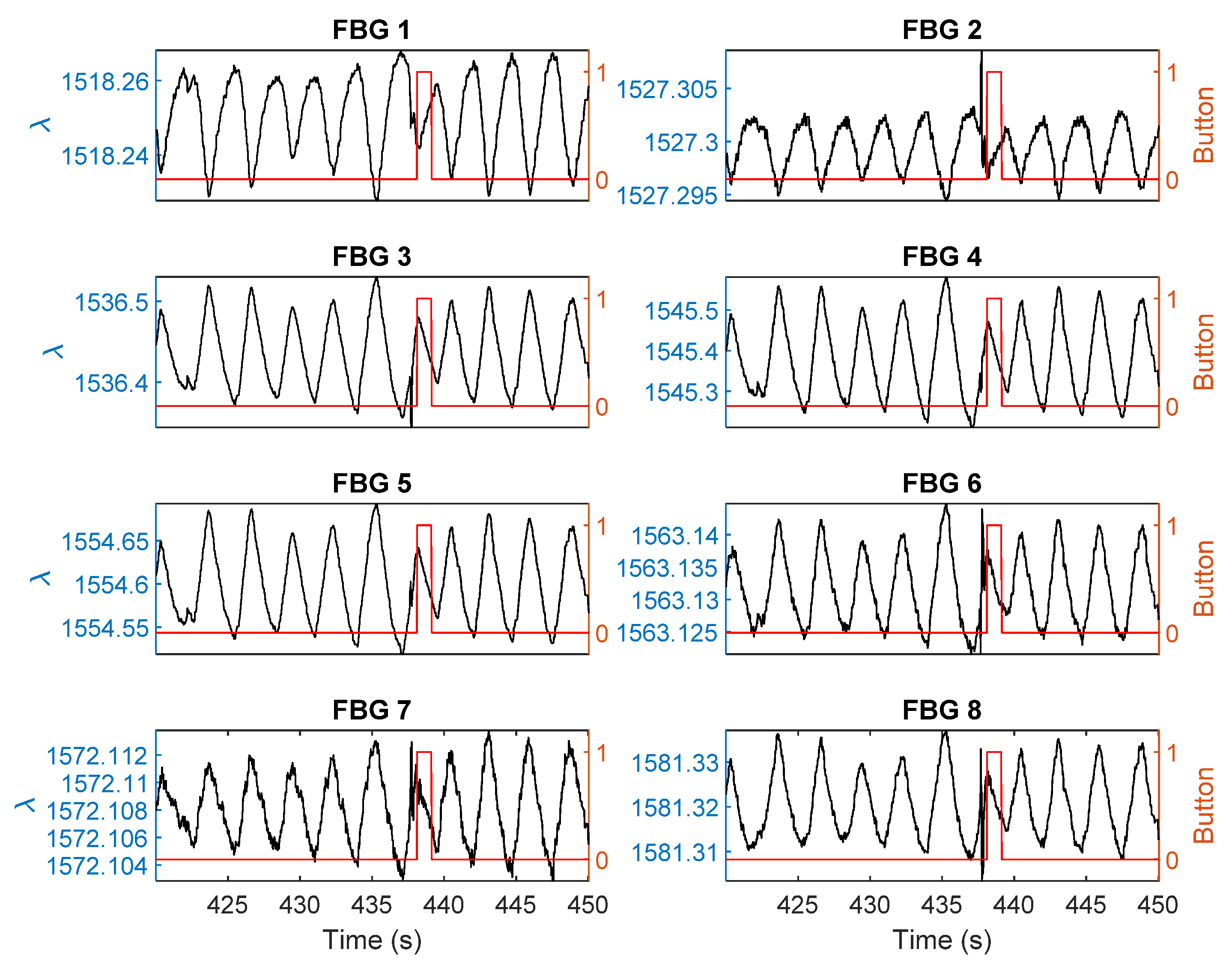 Sensors 21 00048 g008