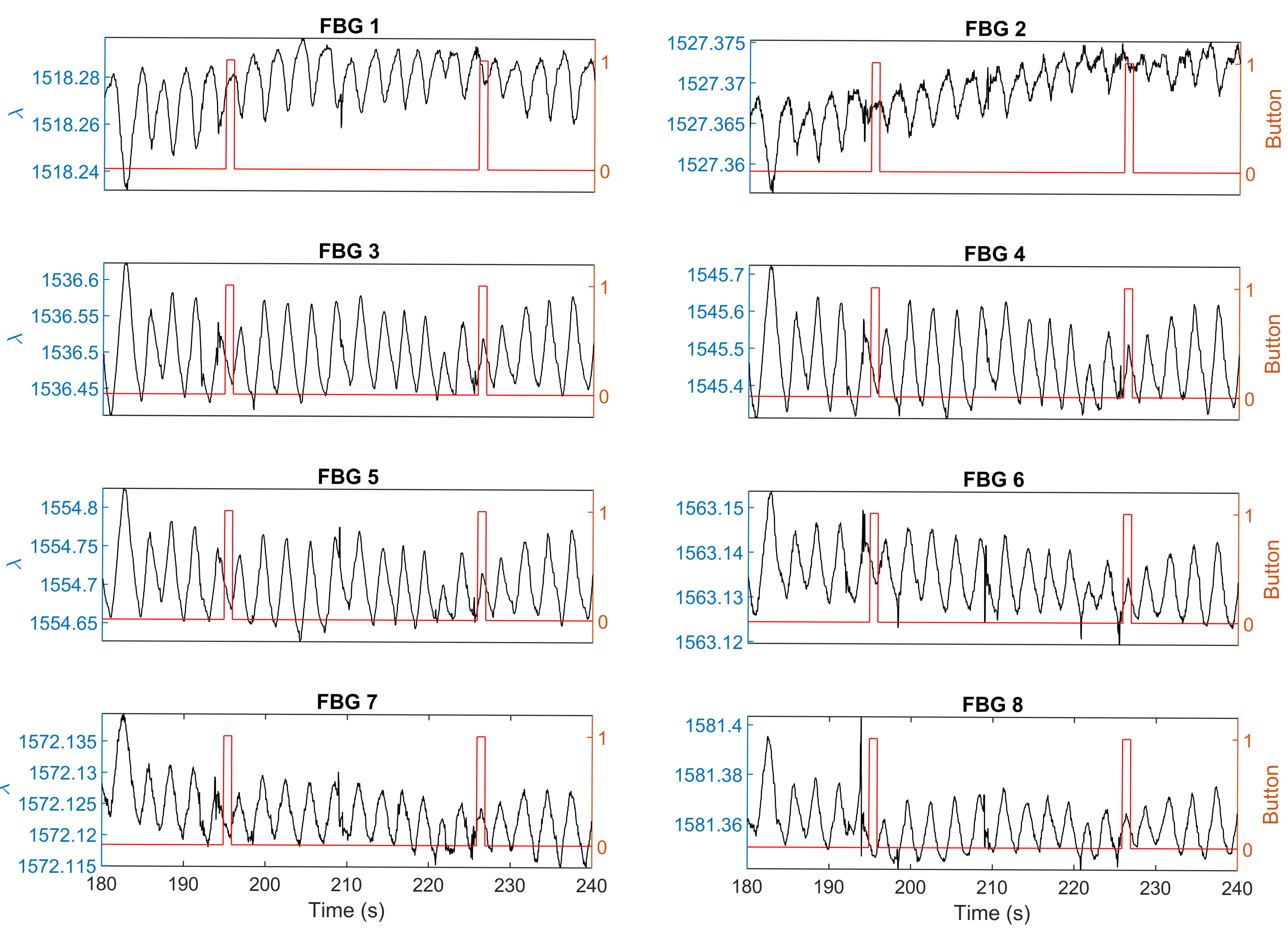 Sensors 21 00048 g010