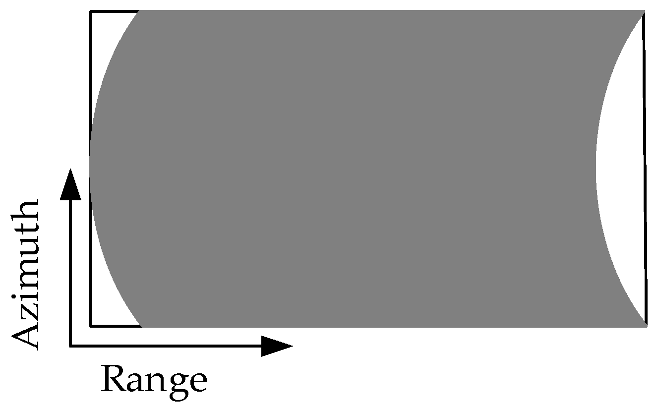 Sensors 21 00049 g002