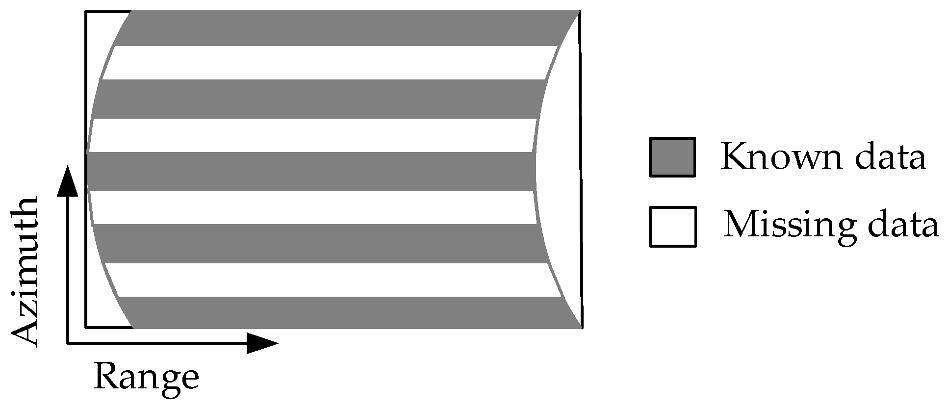 Sensors 21 00049 g003