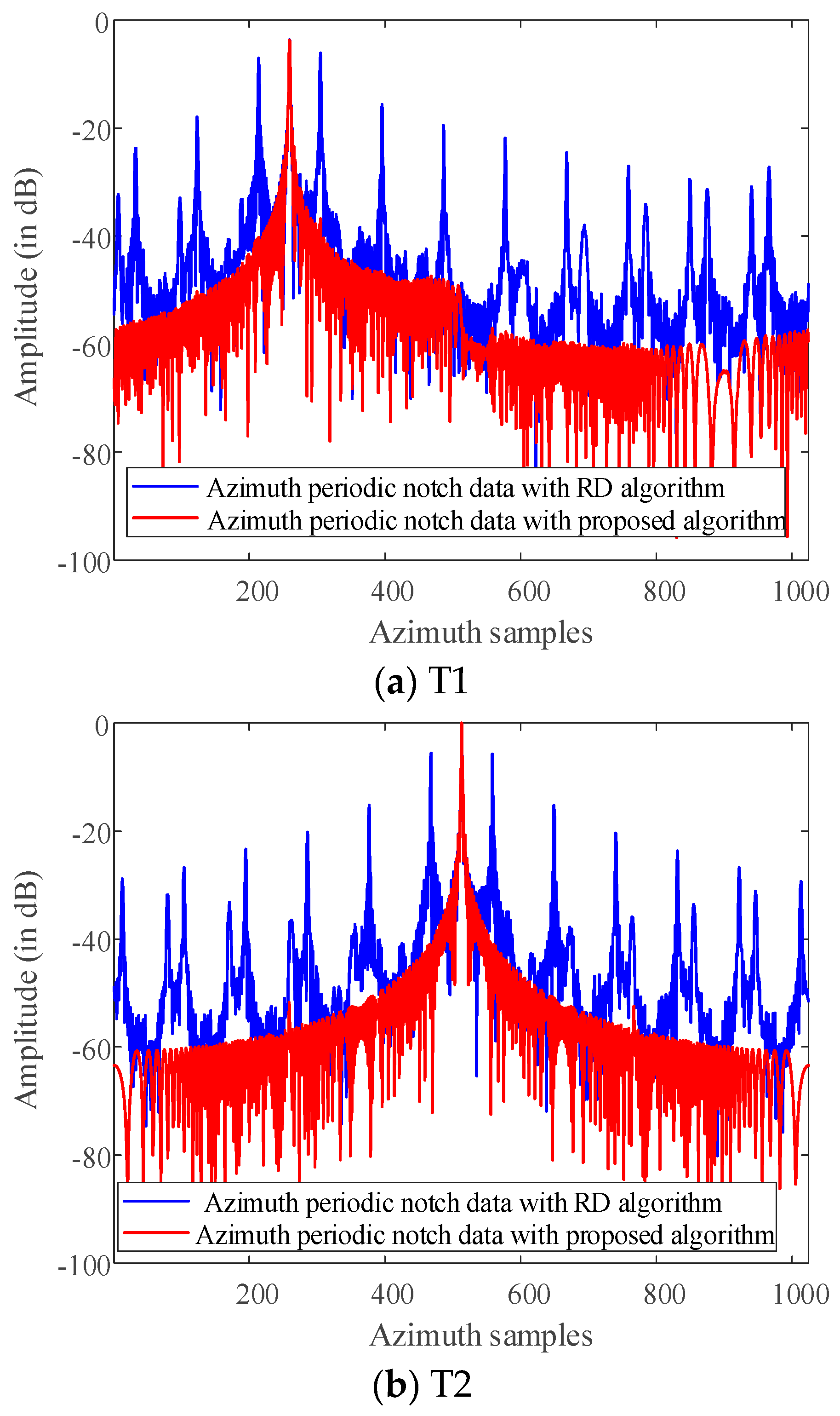 Sensors 21 00049 g015a