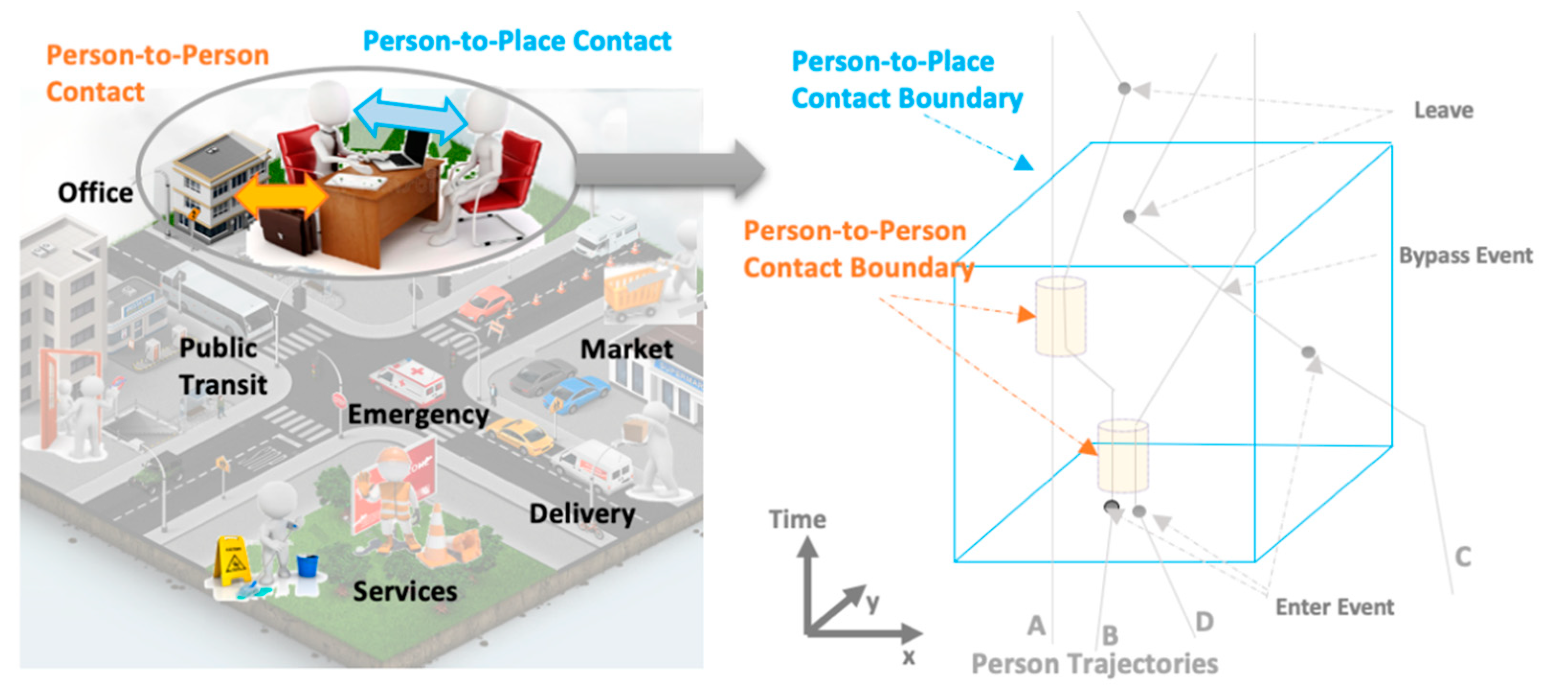 Sensors 21 00050 g001