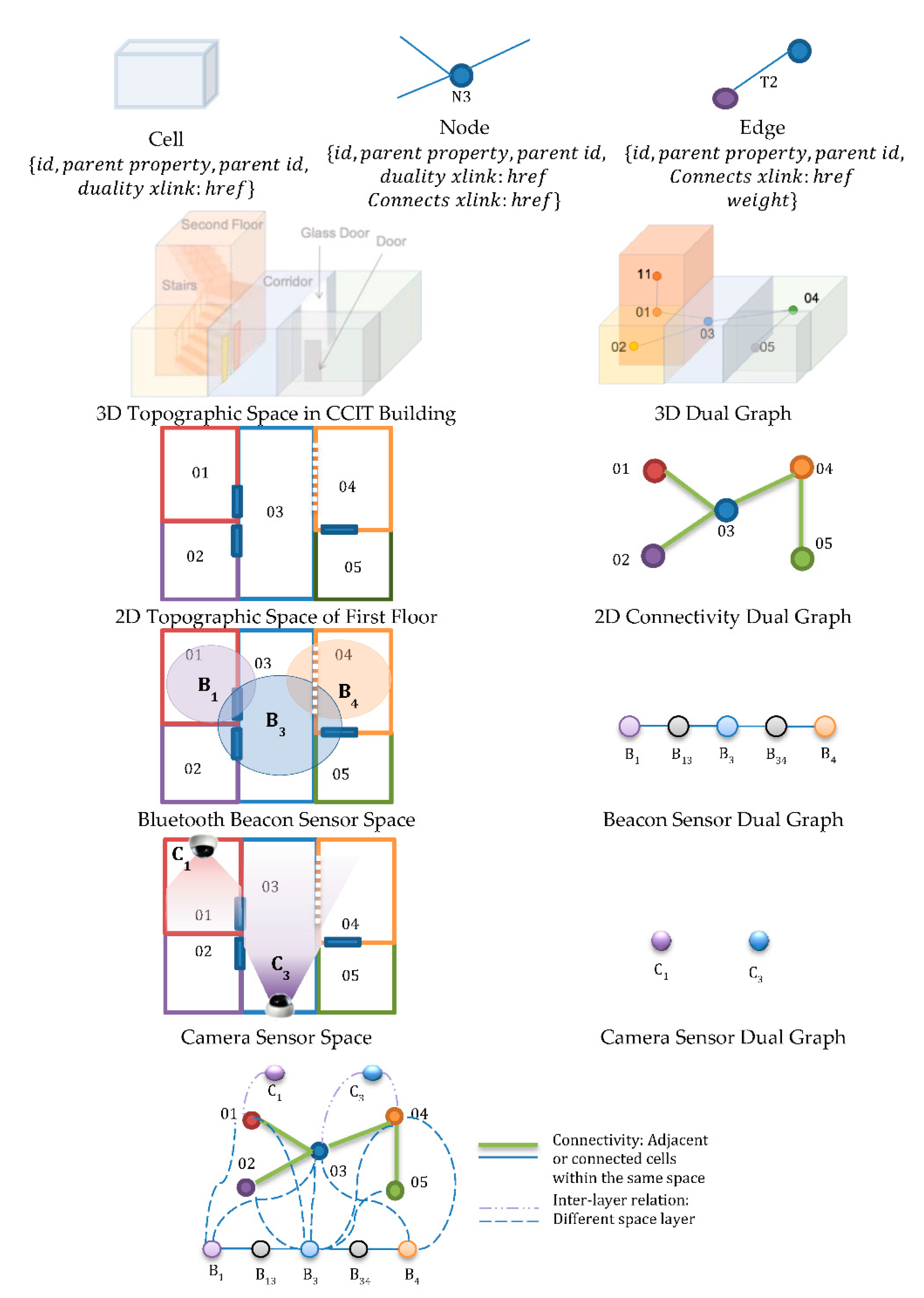 Sensors 21 00050 g003