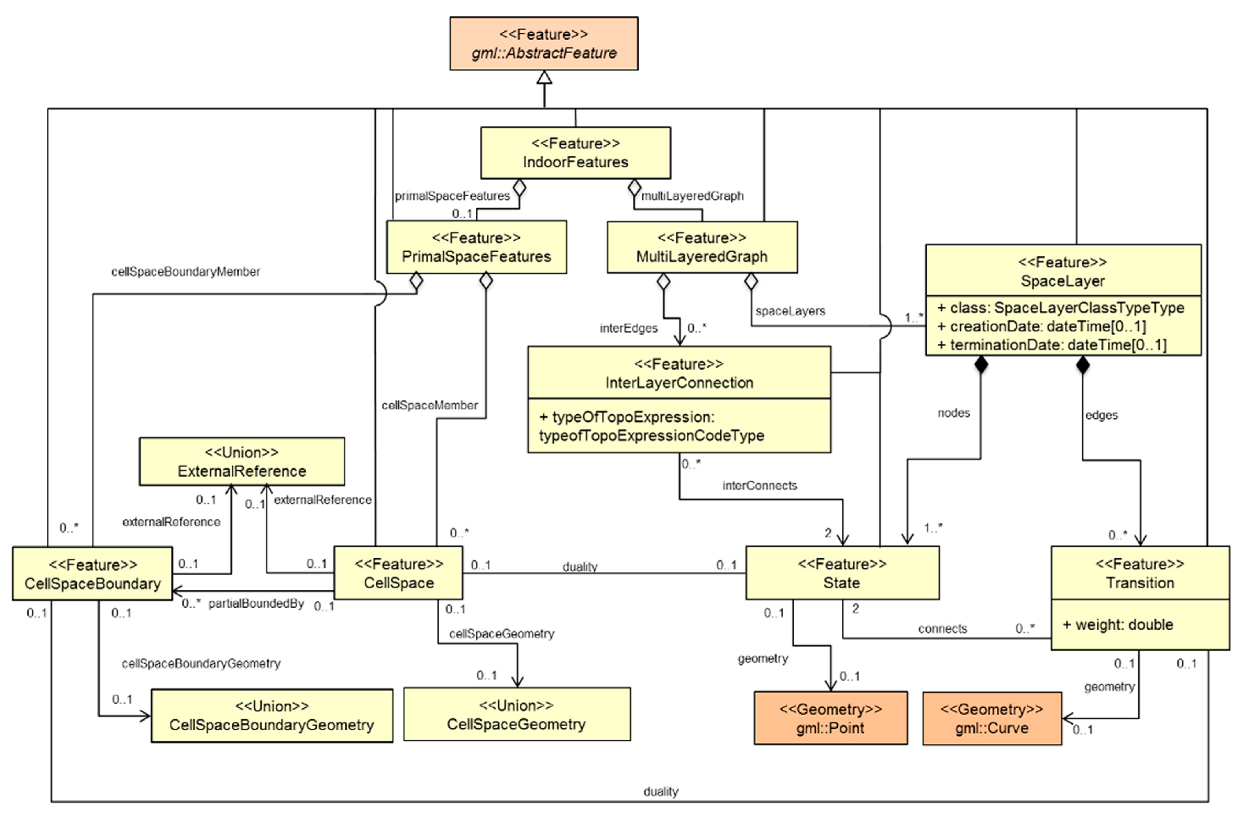 Sensors 21 00050 g004