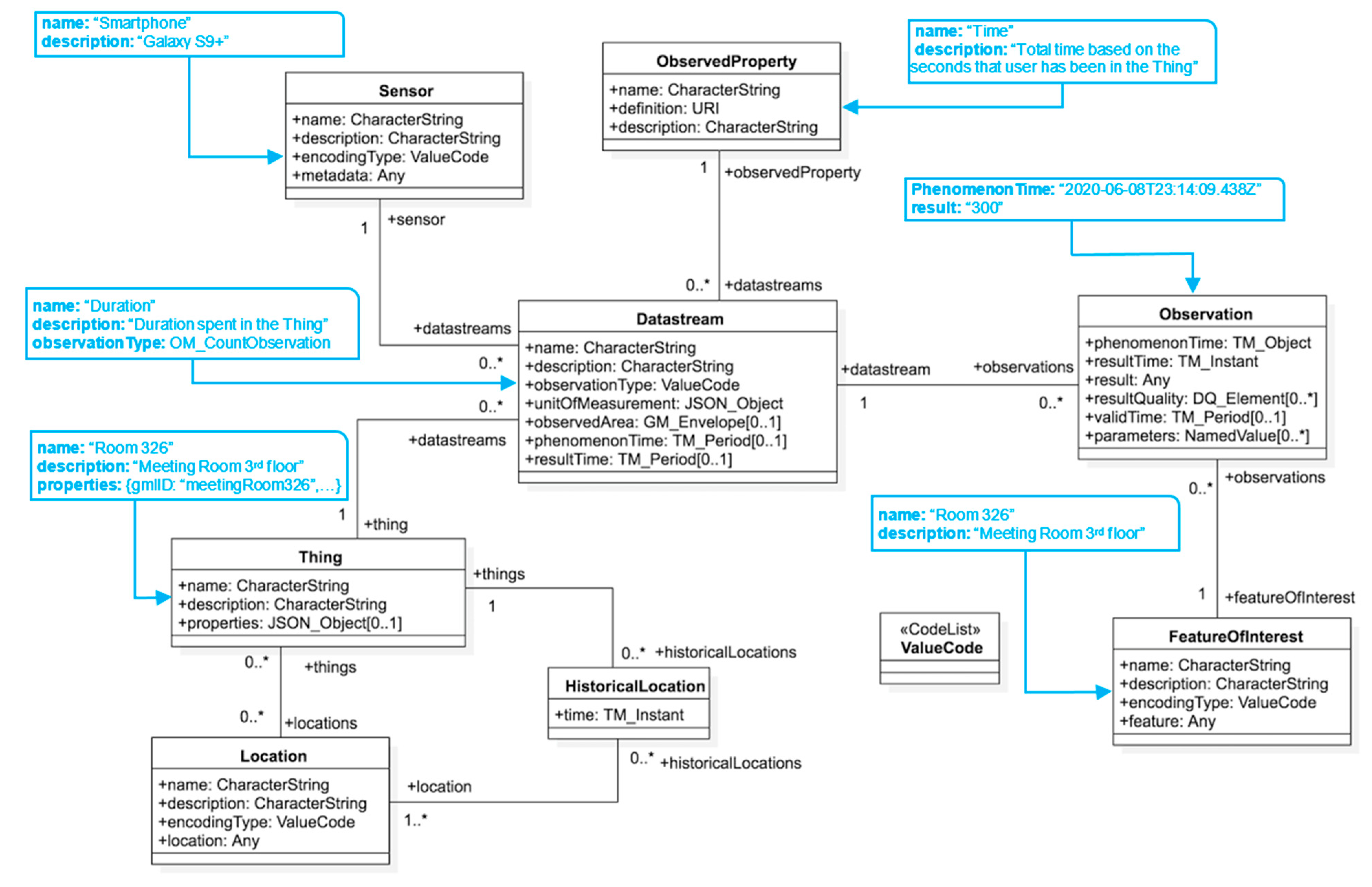 Sensors 21 00050 g007