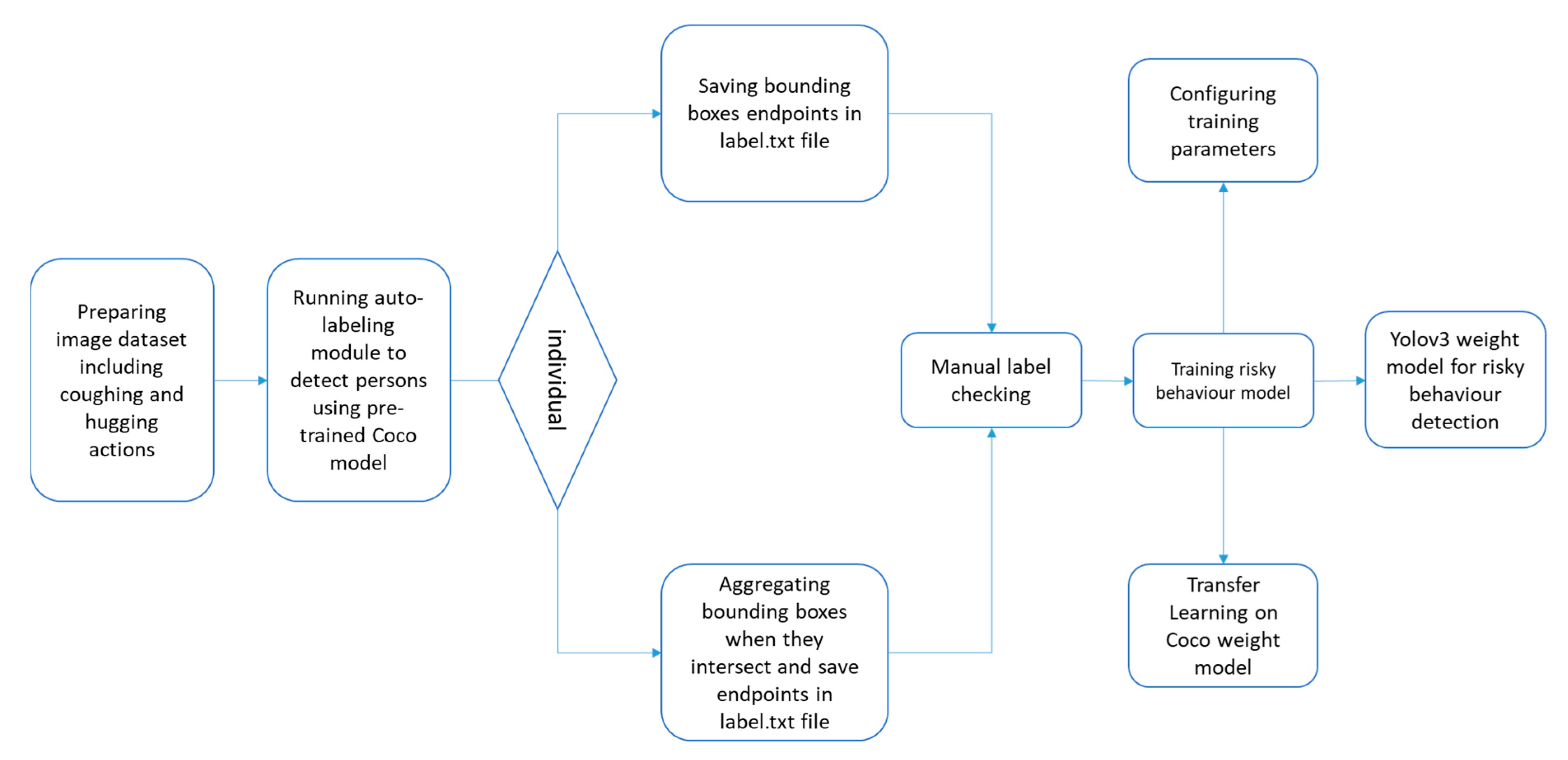 Sensors 21 00050 g012