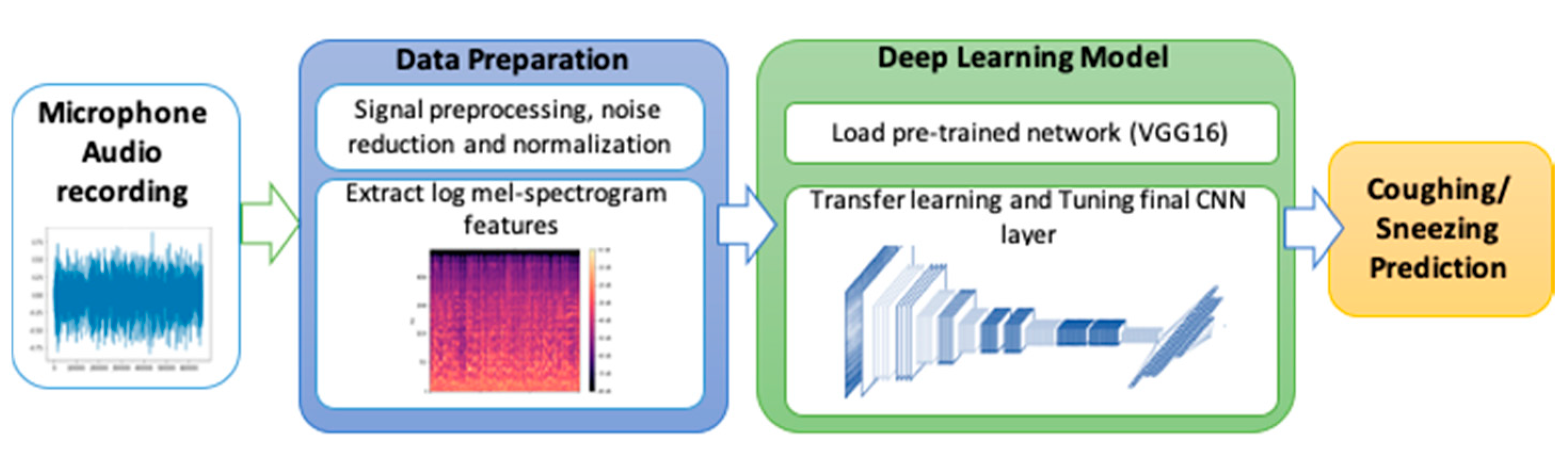 Sensors 21 00050 g013