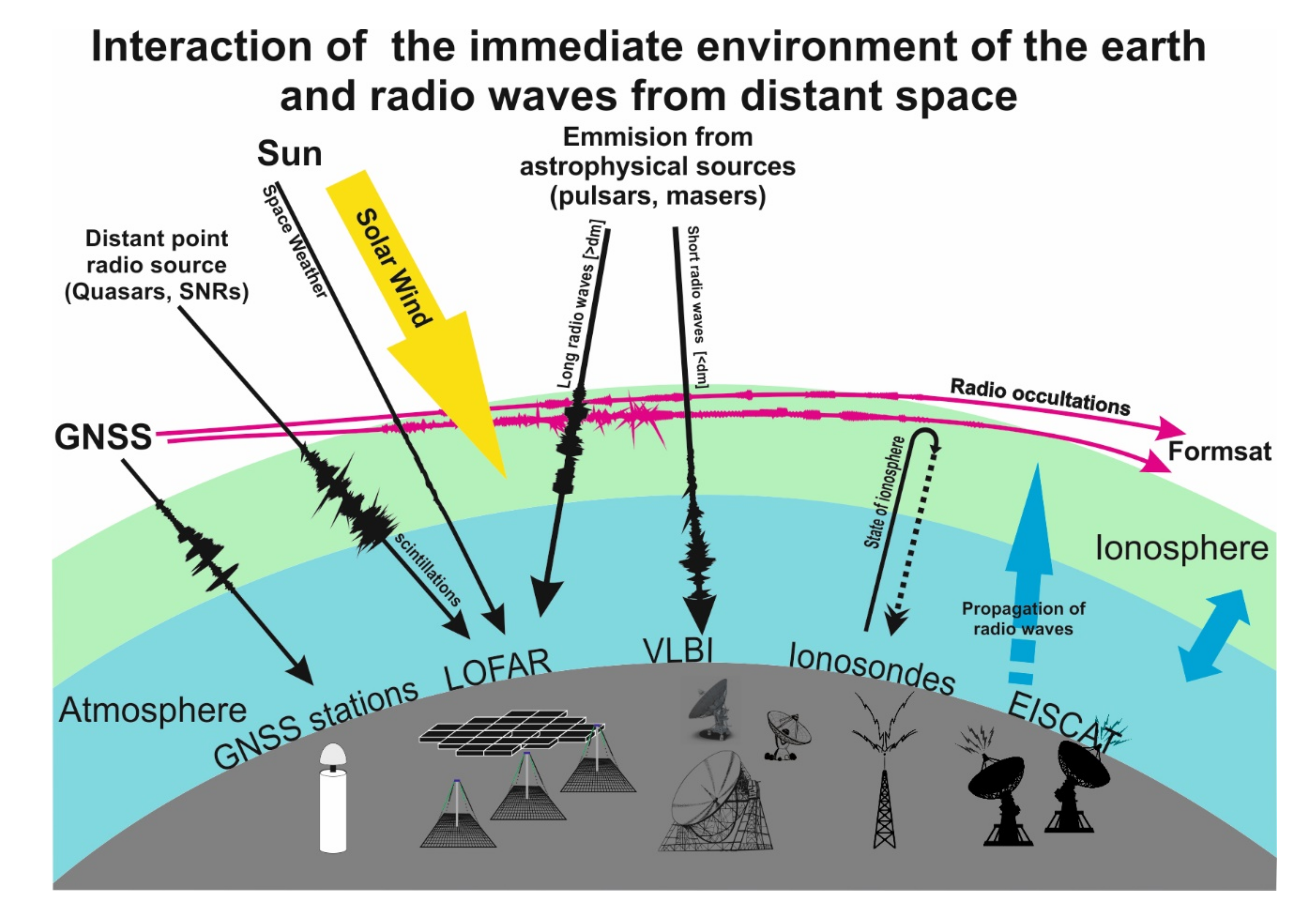 sensors free full text finding the ionospheric fluctuations reflection in the pulsar signals characteristics observed with lofar html