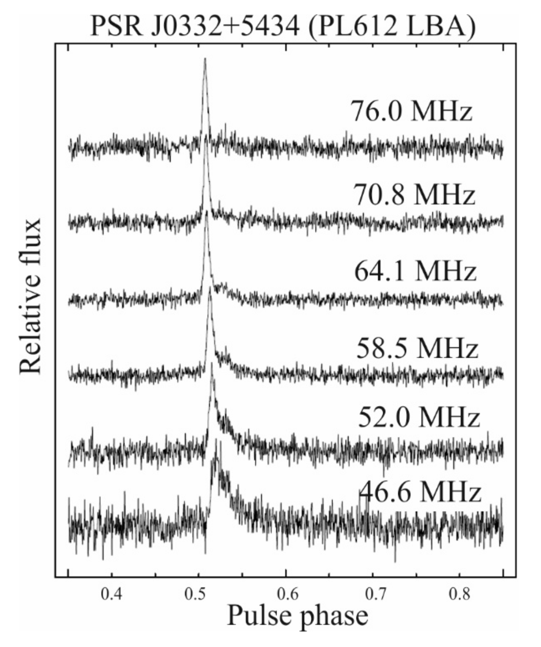Sensors 21 00051 g003 Sensors 21 00051 g003