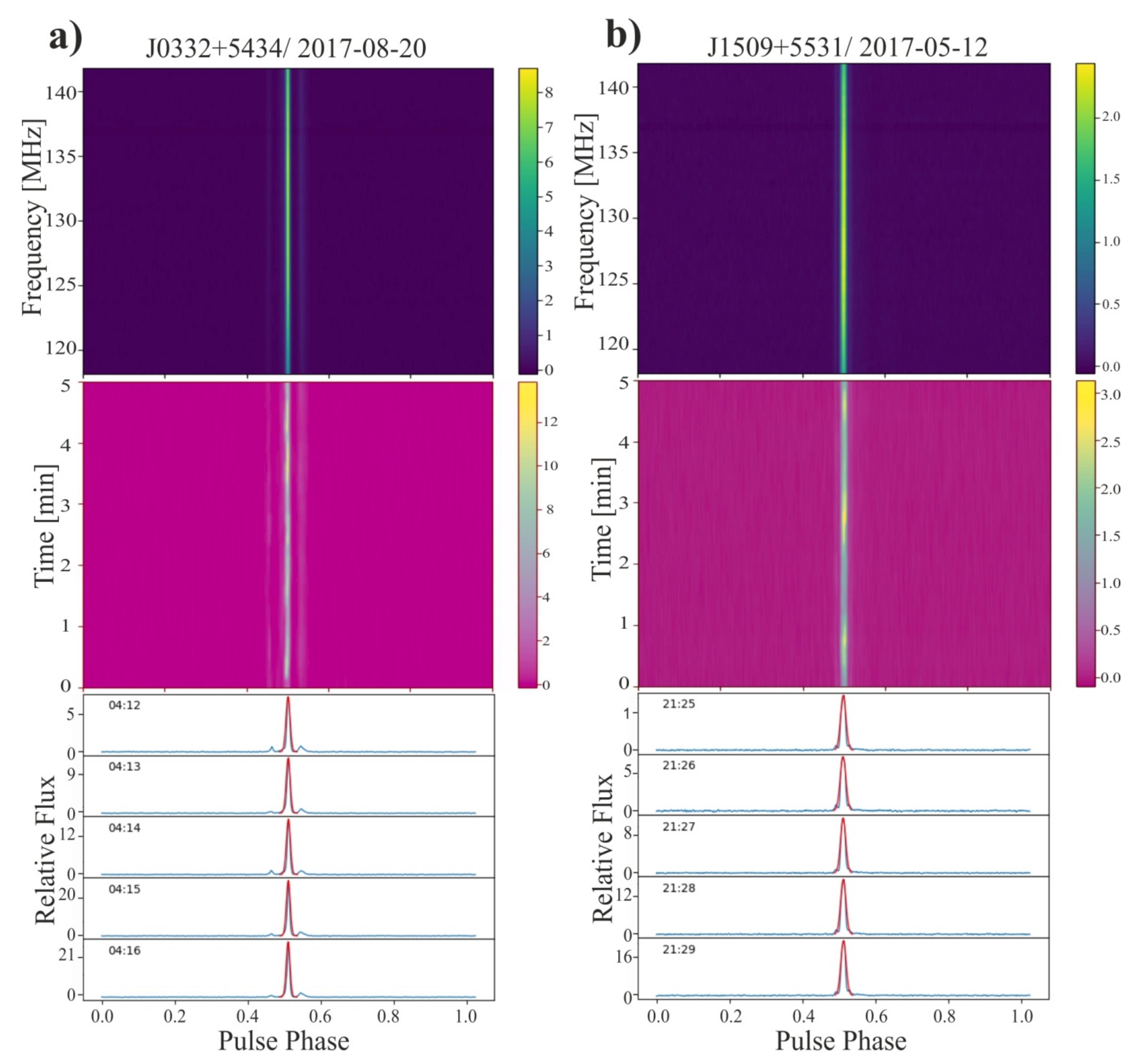 Sensors 21 00051 g005 Sensors 21 00051 g005