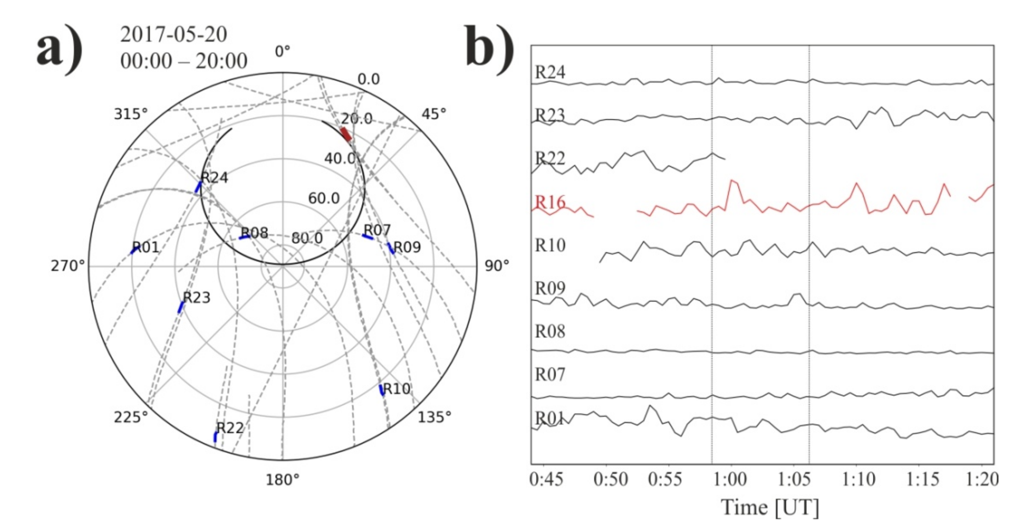 Sensors 21 00051 g009 Sensors 21 00051 g009
