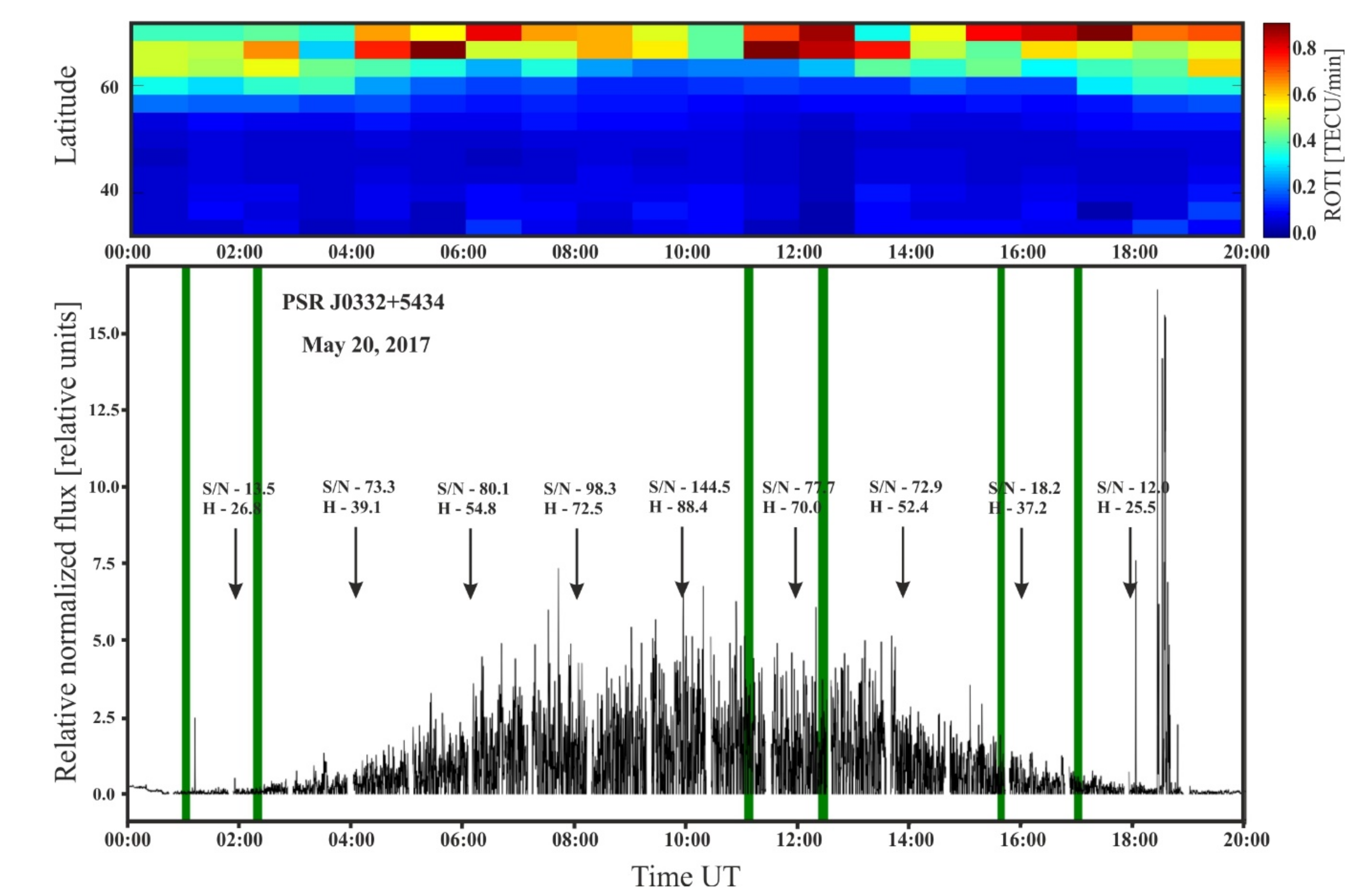 Sensors 21 00051 g011 Sensors 21 00051 g011