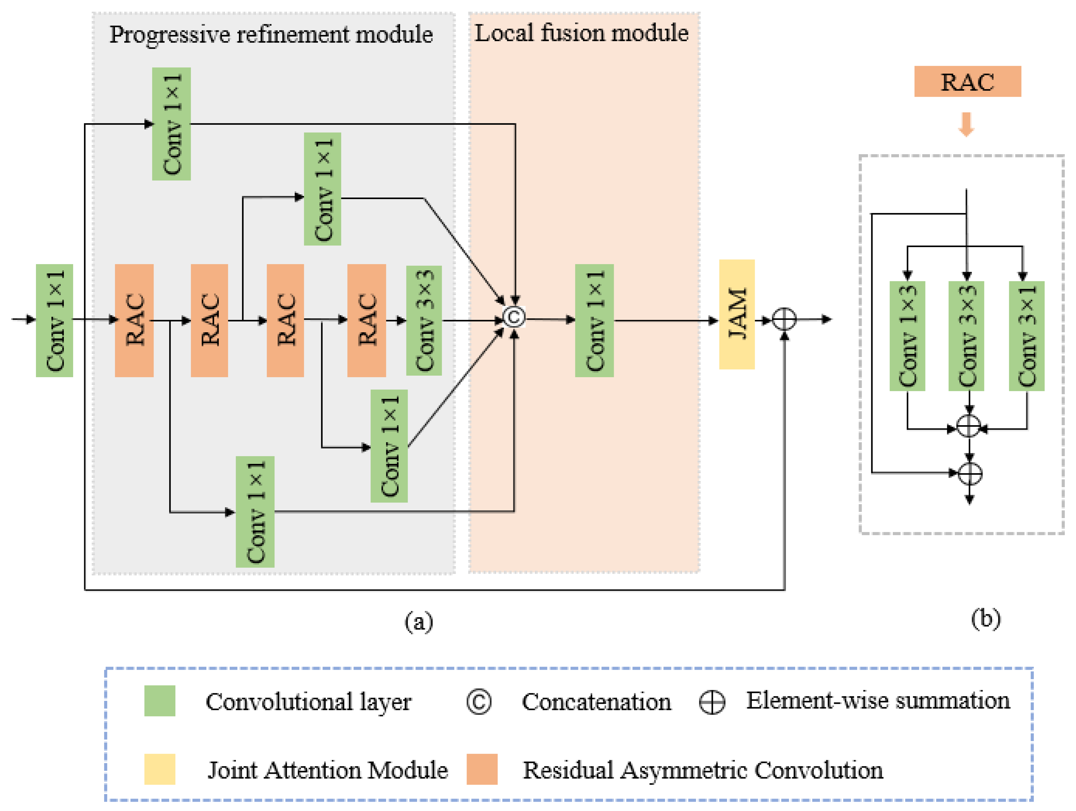 Sensors 21 00054 g003