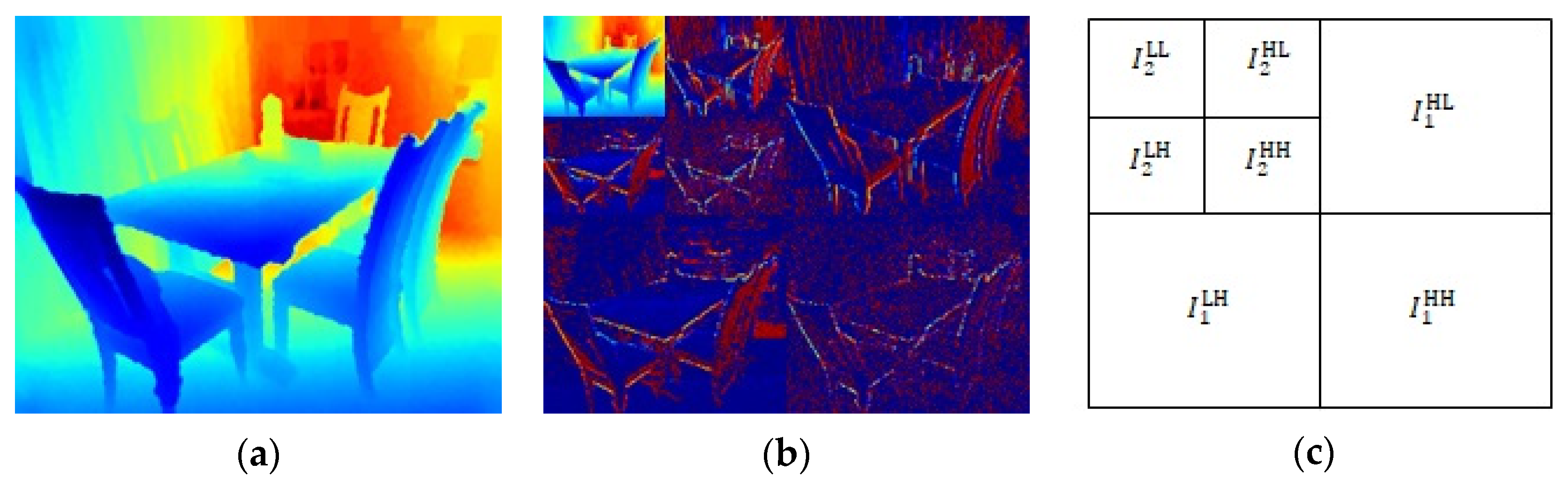 Sensors 21 00054 g005