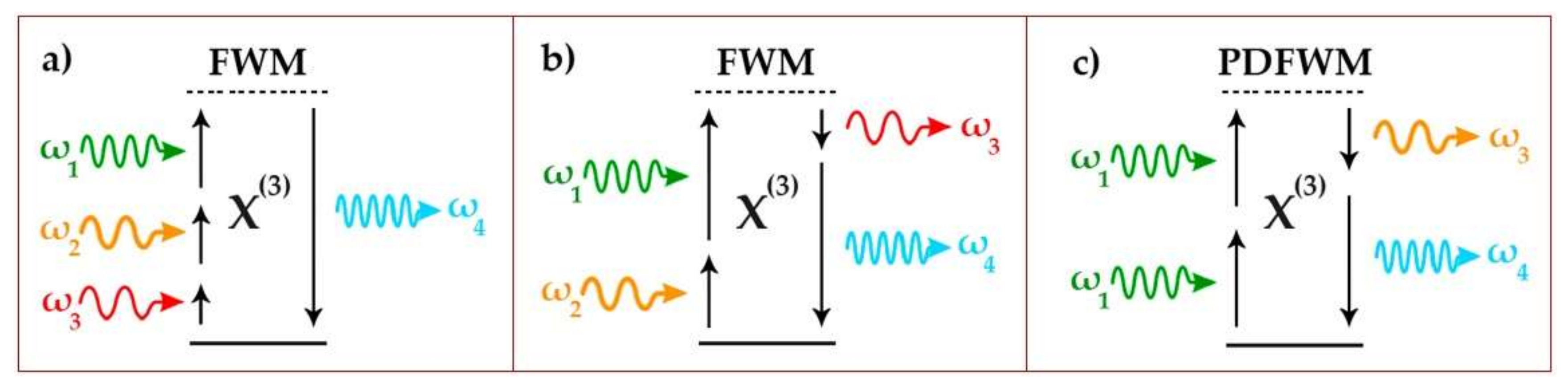 Sensors 21 00059 g001 Sensors 21 00059 g001