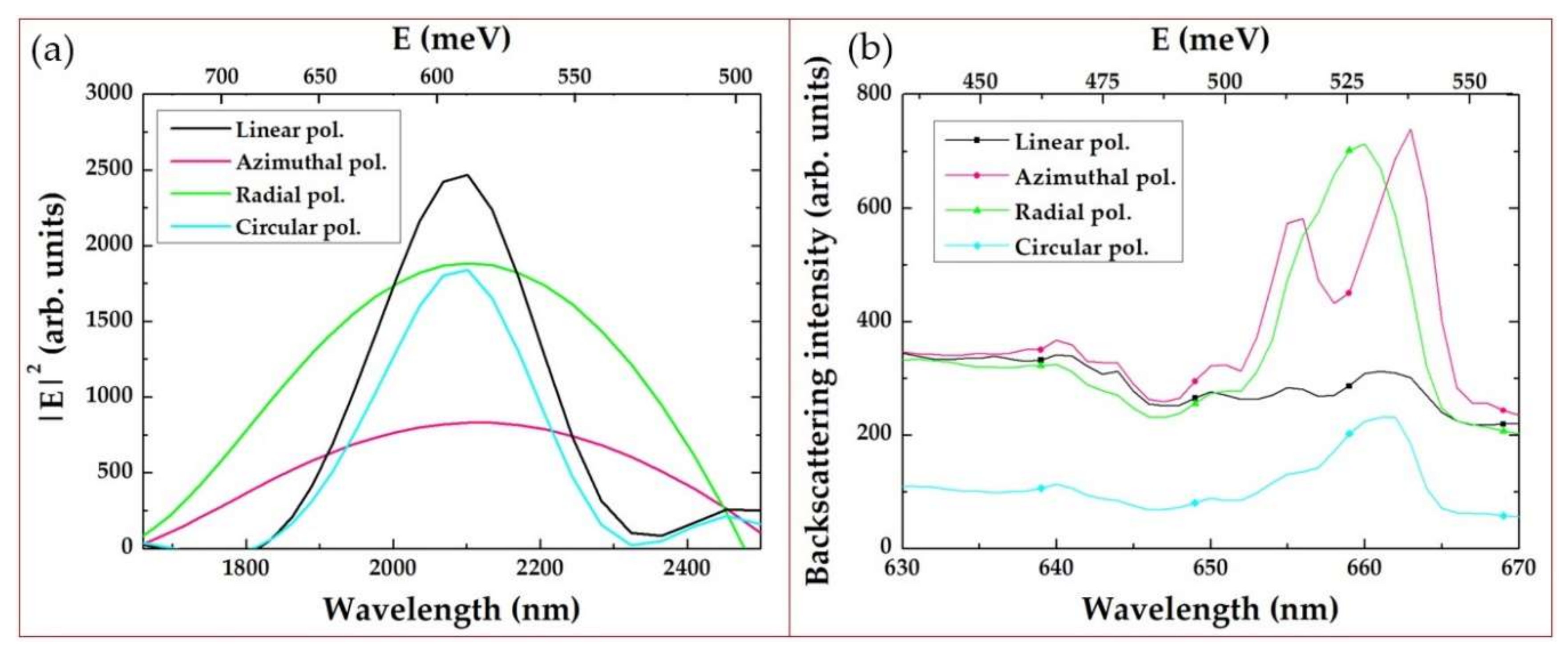 Sensors 21 00059 g007 Sensors 21 00059 g007