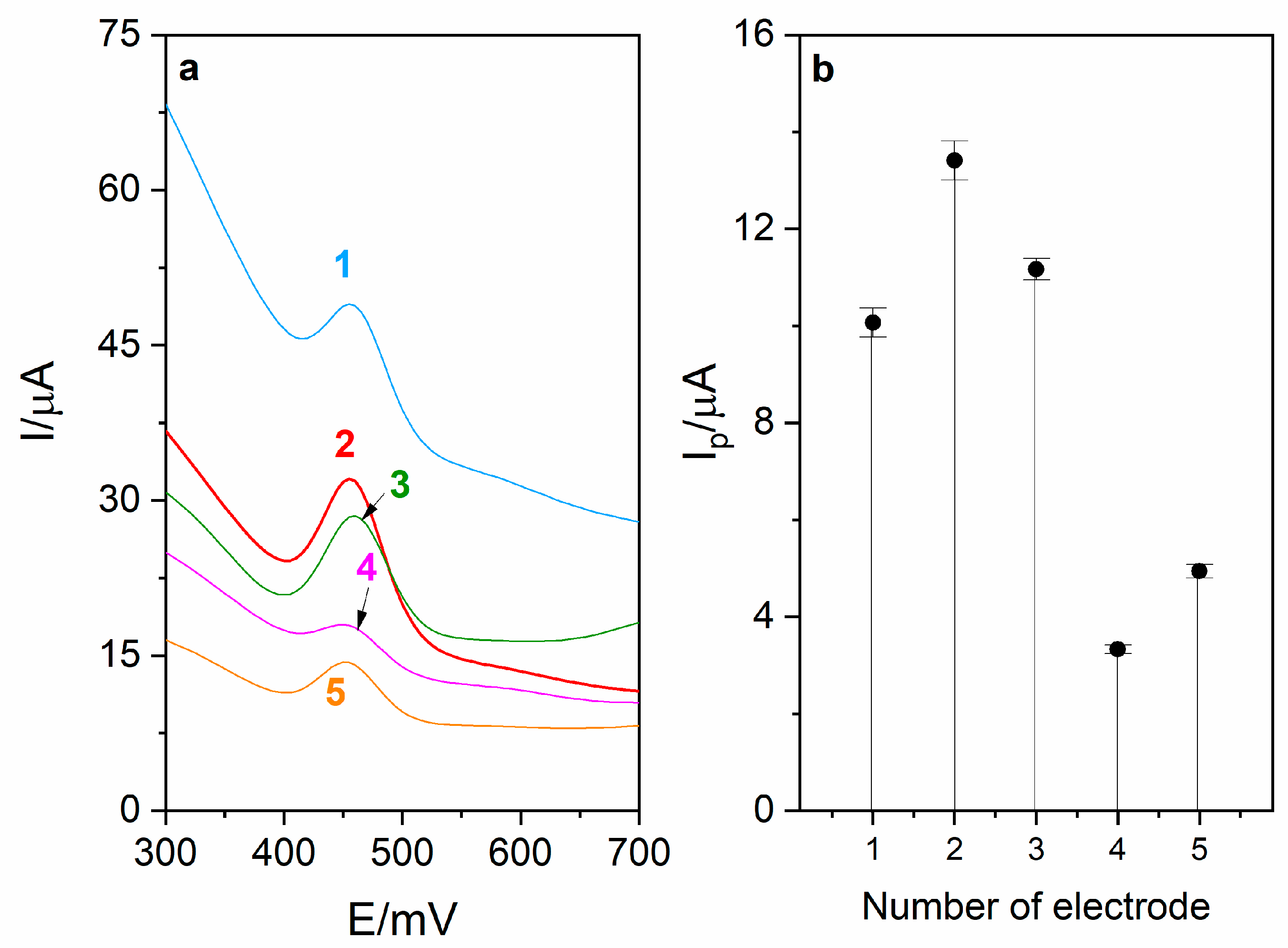 Sensors 21 00060 g001
