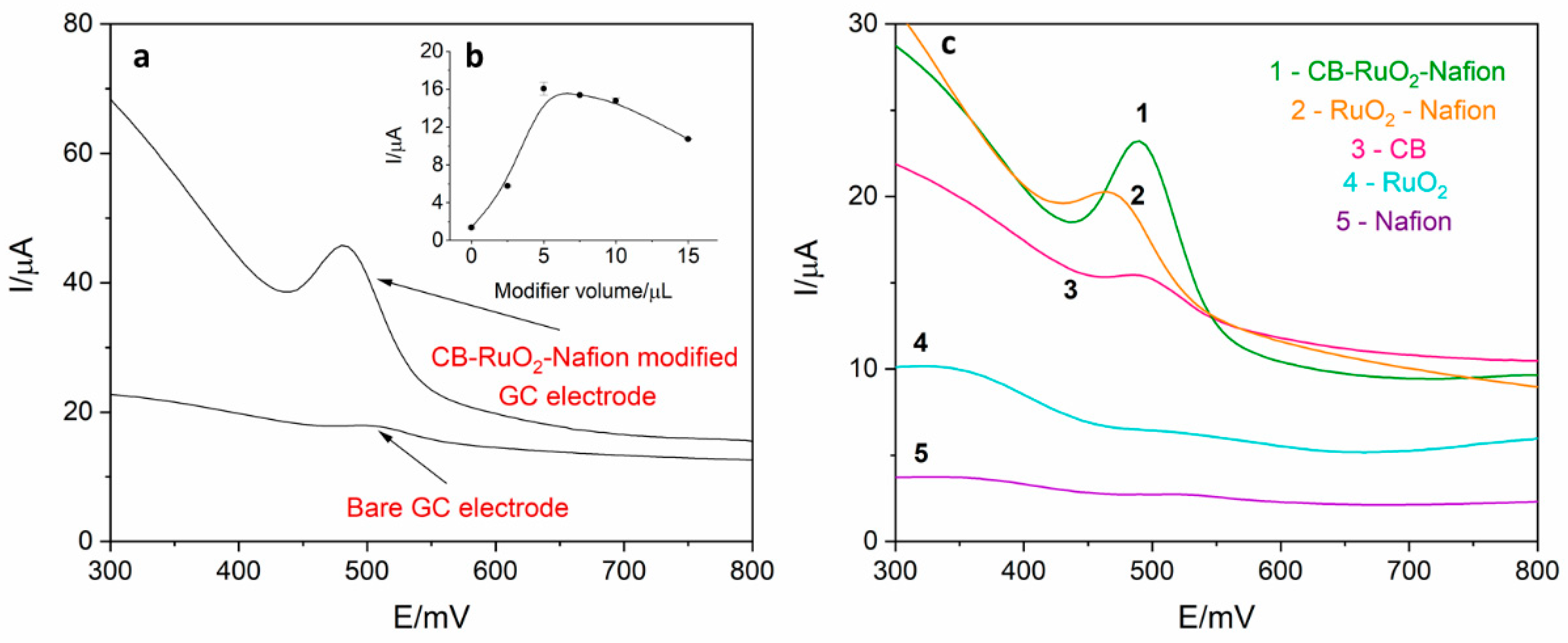 Sensors 21 00060 g002