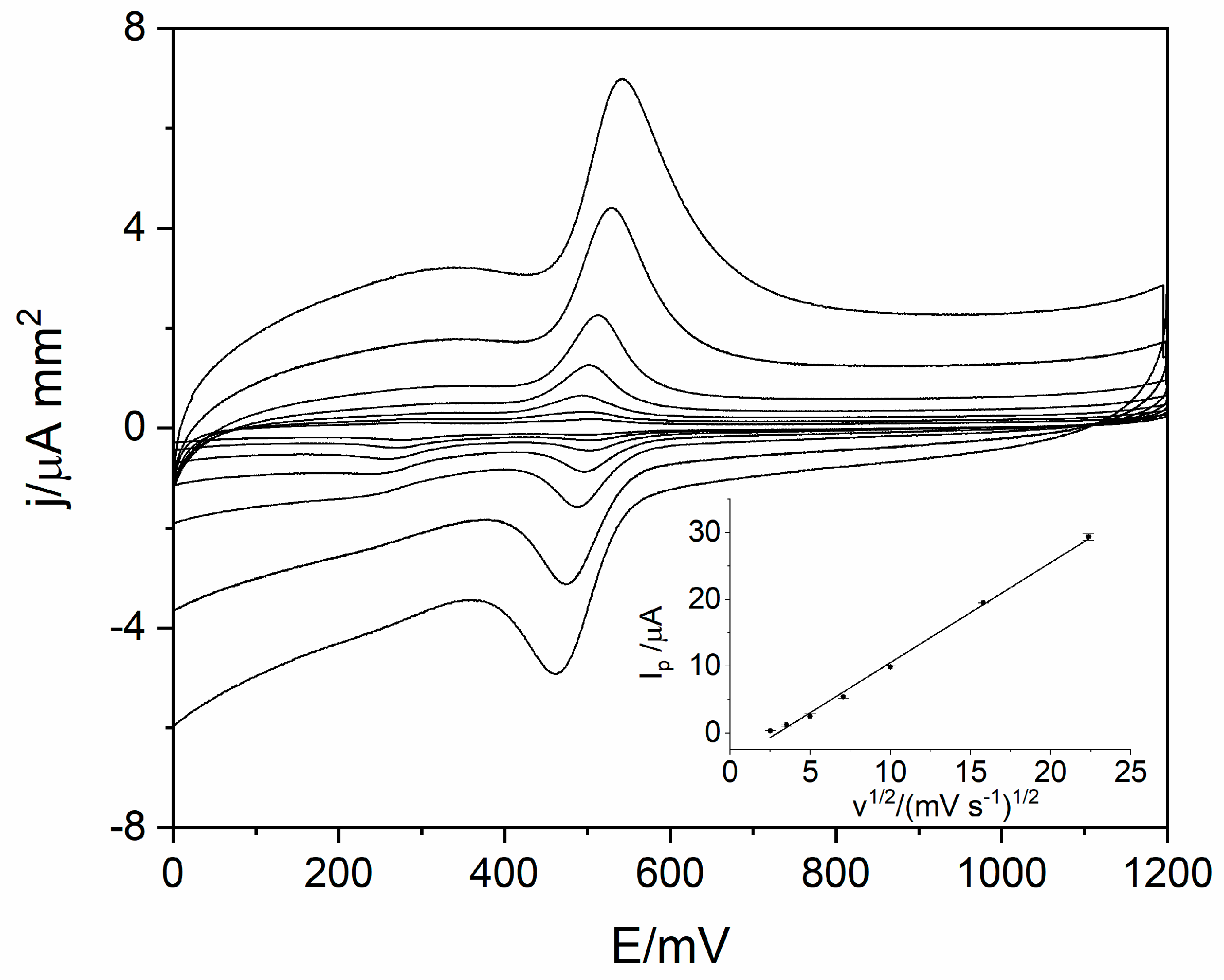Sensors 21 00060 g004
