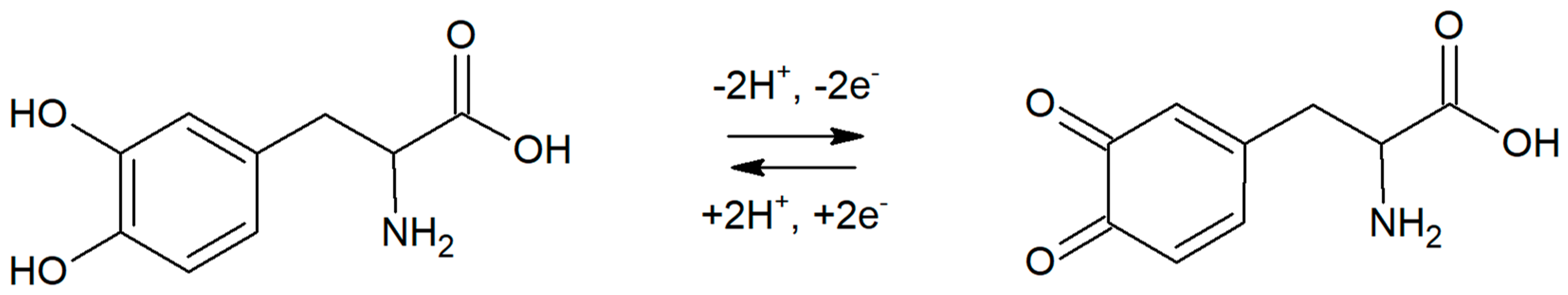Sensors 21 00060 g005