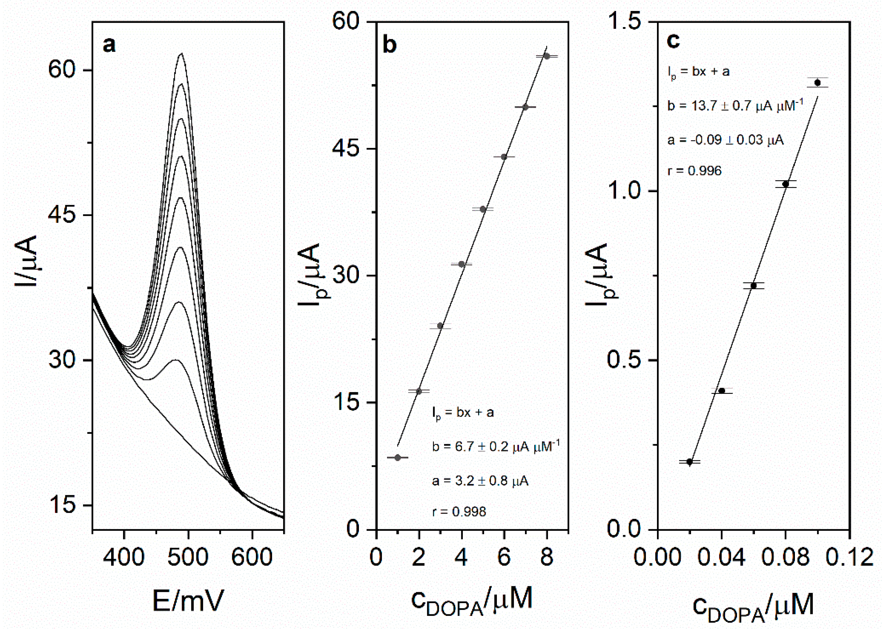 Sensors 21 00060 g006
