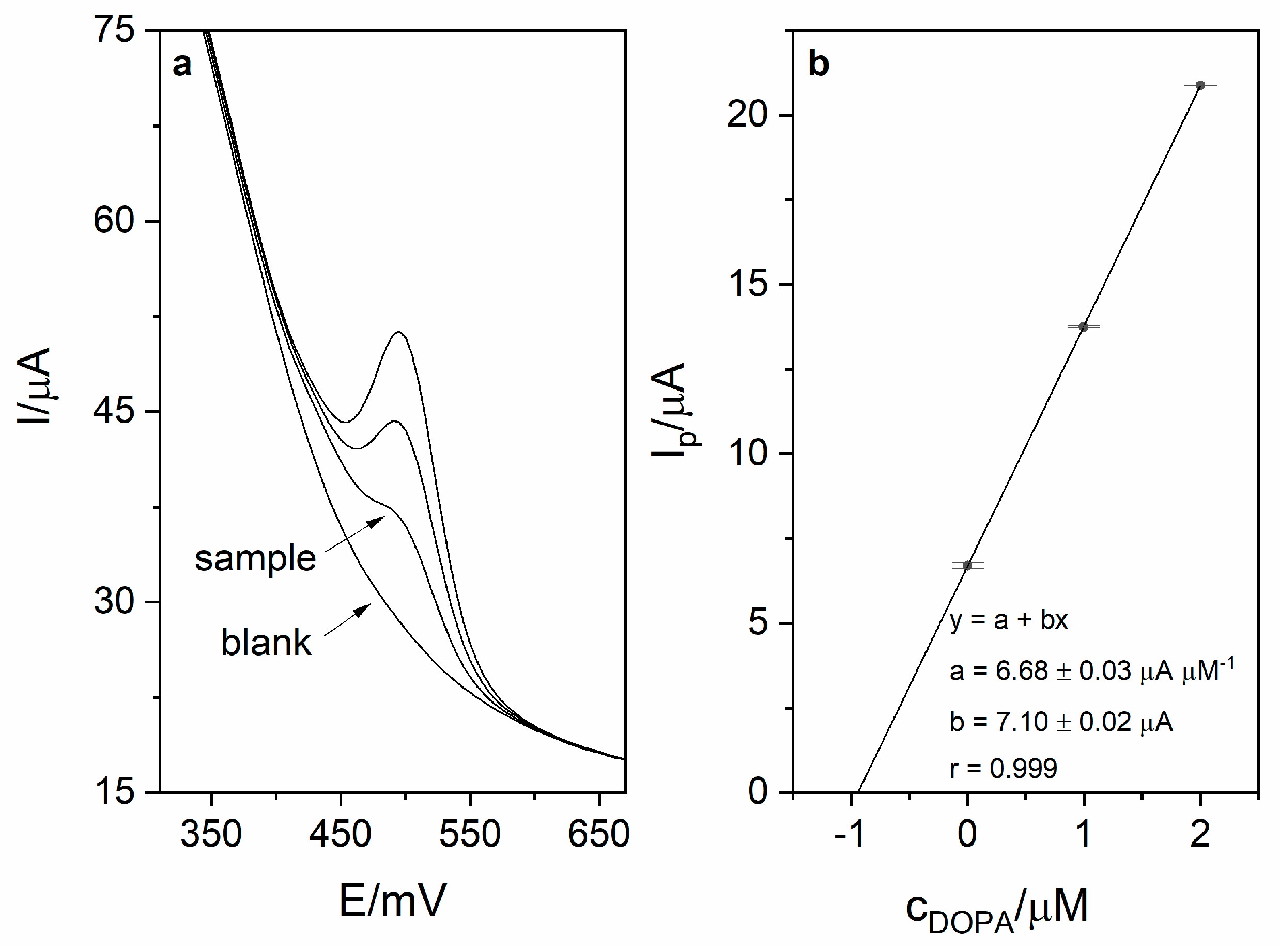 Sensors 21 00060 g007