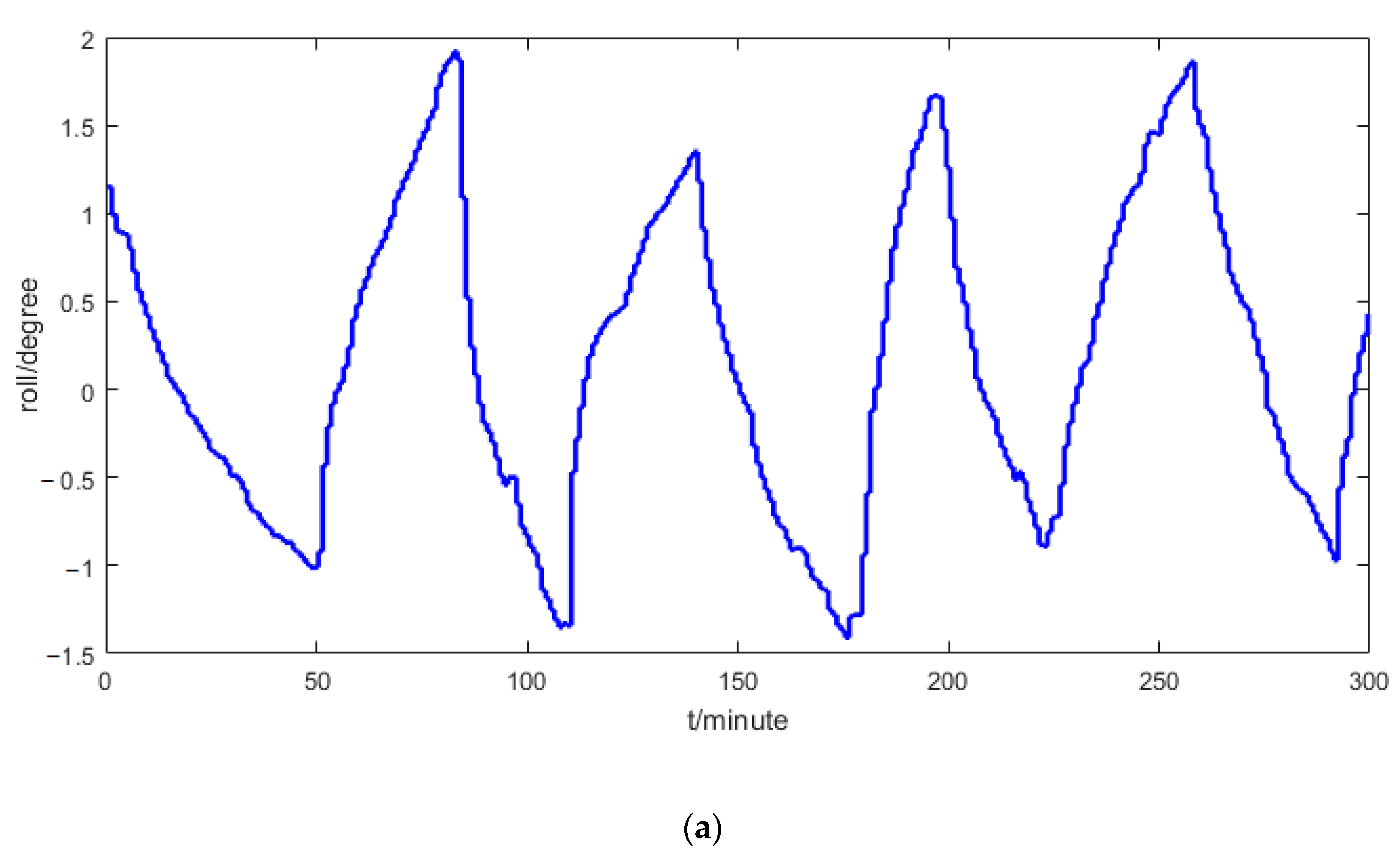 Sensors 21 00061 g007a
