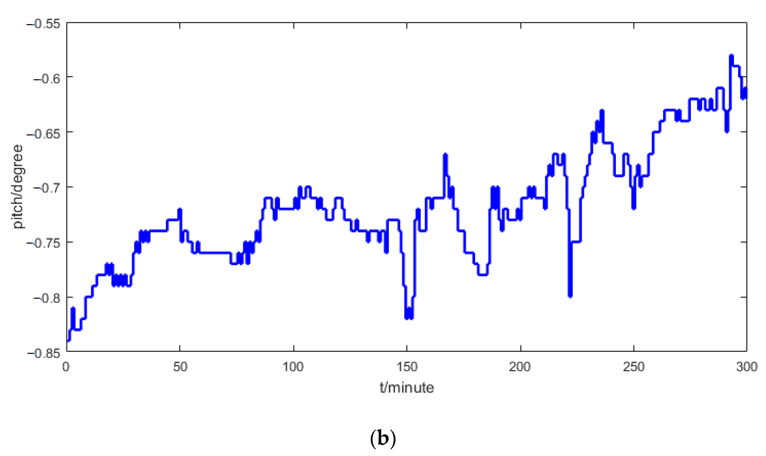 Sensors 21 00061 g007b