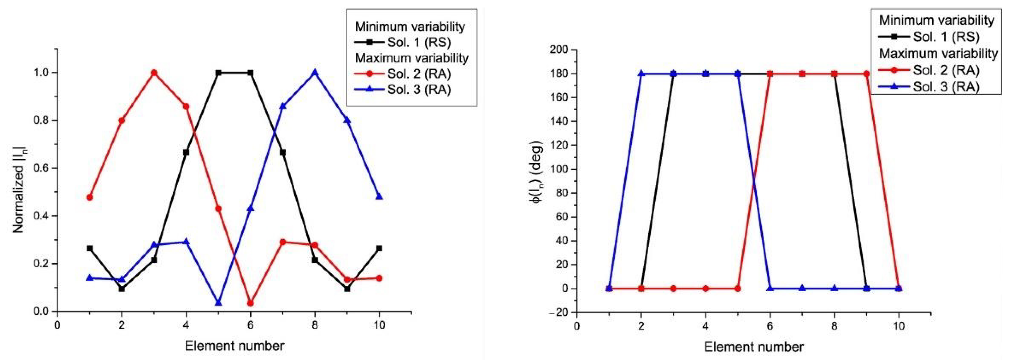 Sensors 21 00062 g006