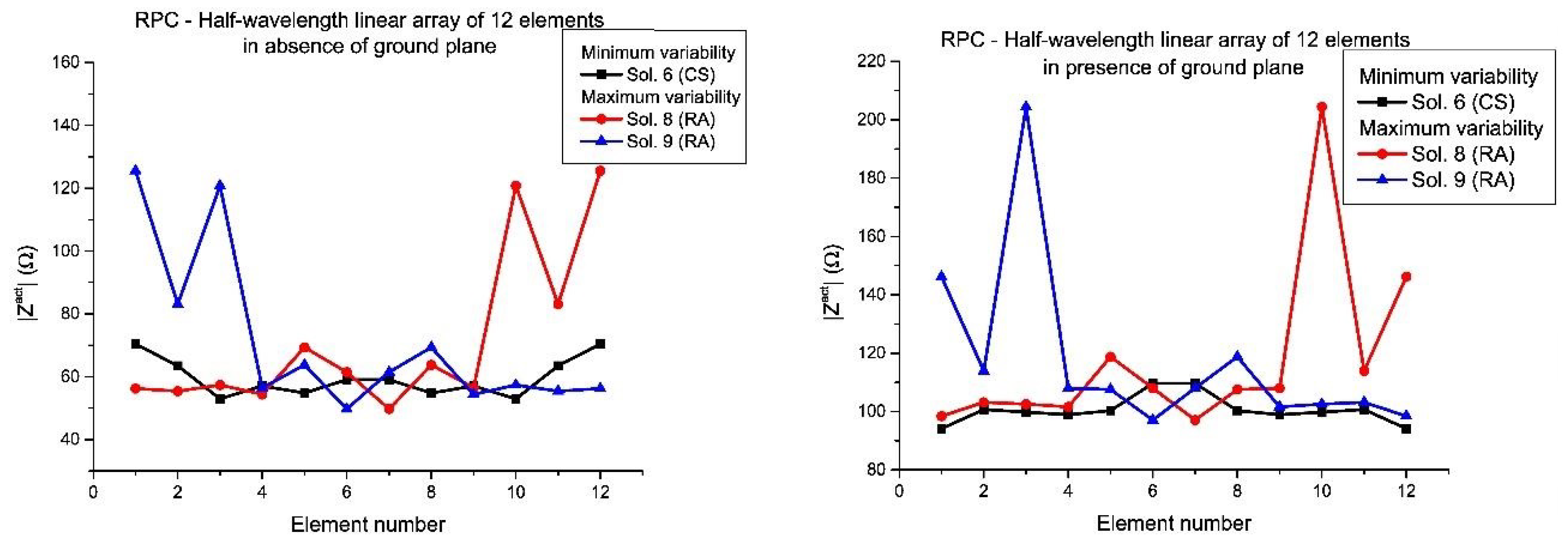 Sensors 21 00062 g007
