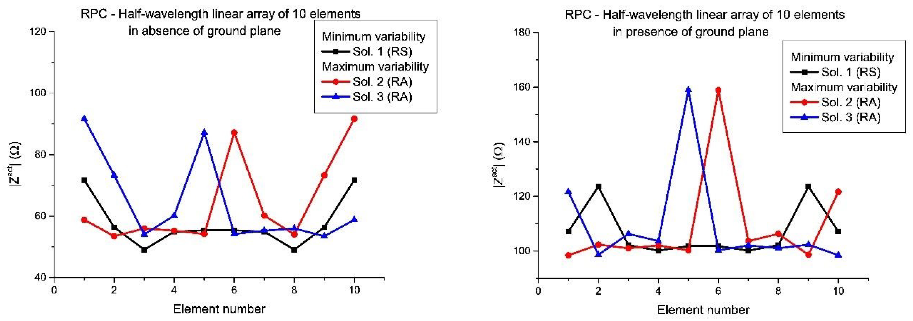 Sensors 21 00062 g008
