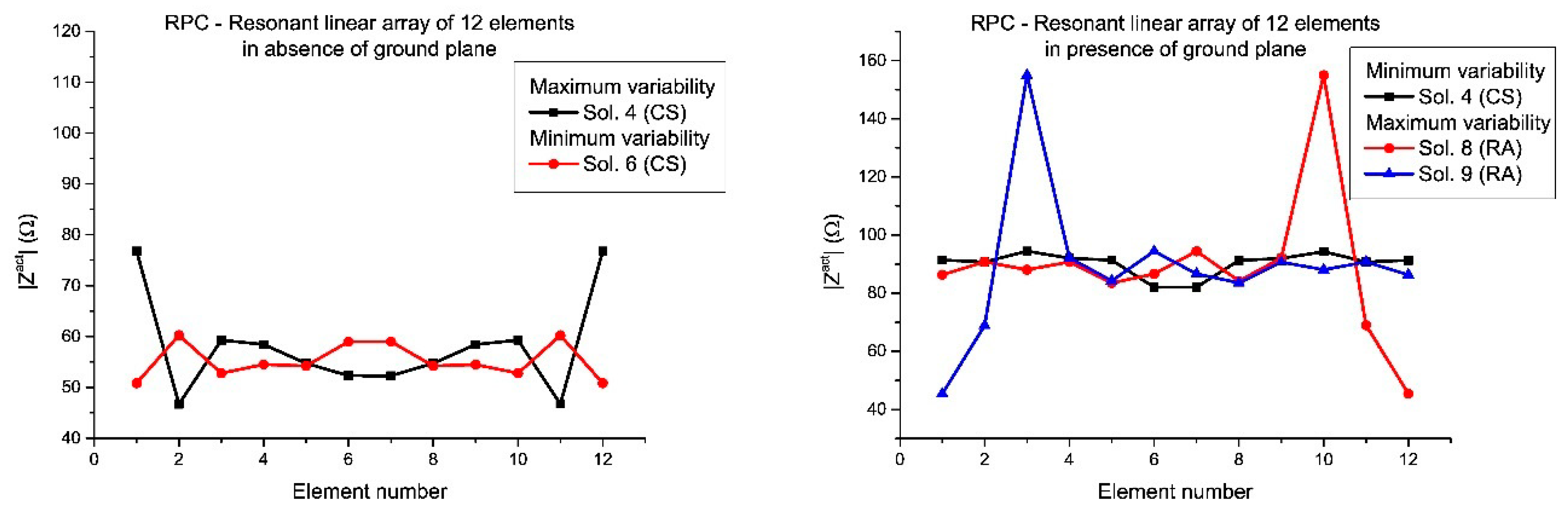 Sensors 21 00062 g009