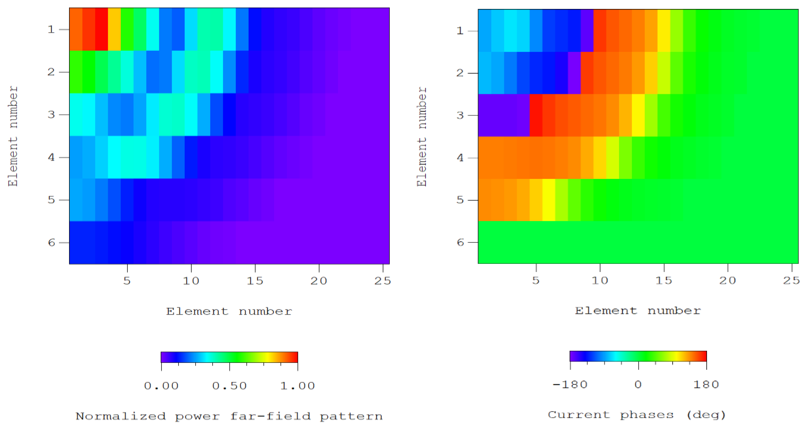 Sensors 21 00062 g014
