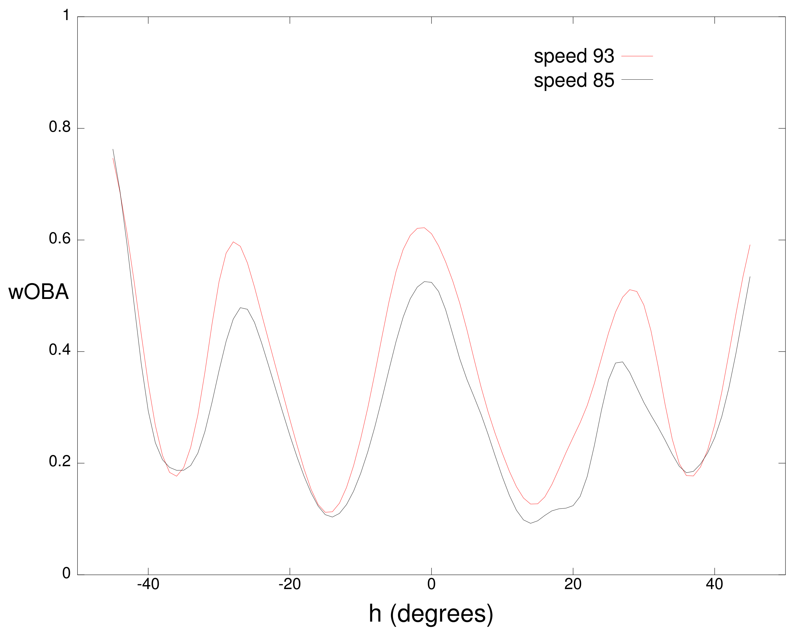 Sensors 21 00064 g003