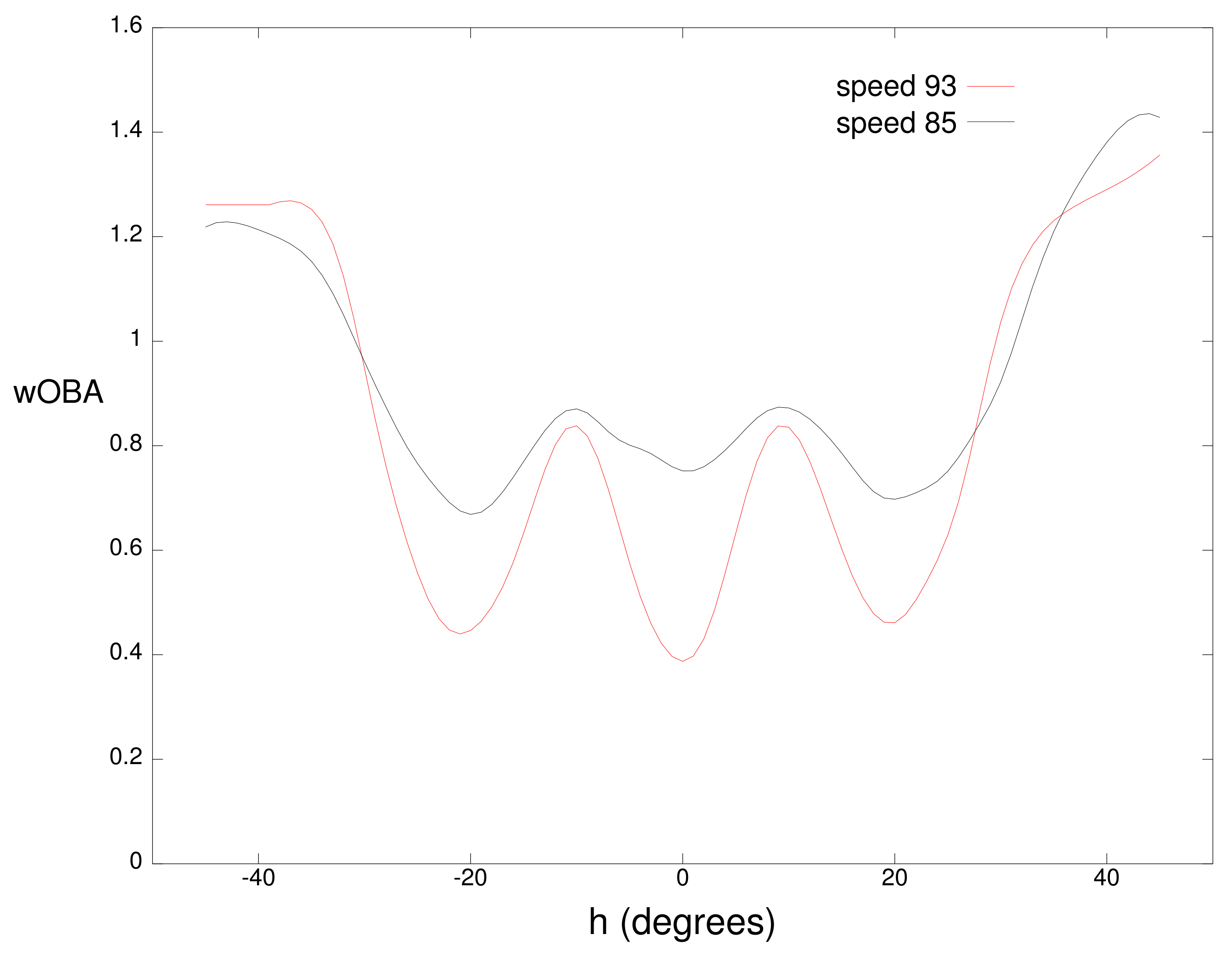 Sensors 21 00064 g004